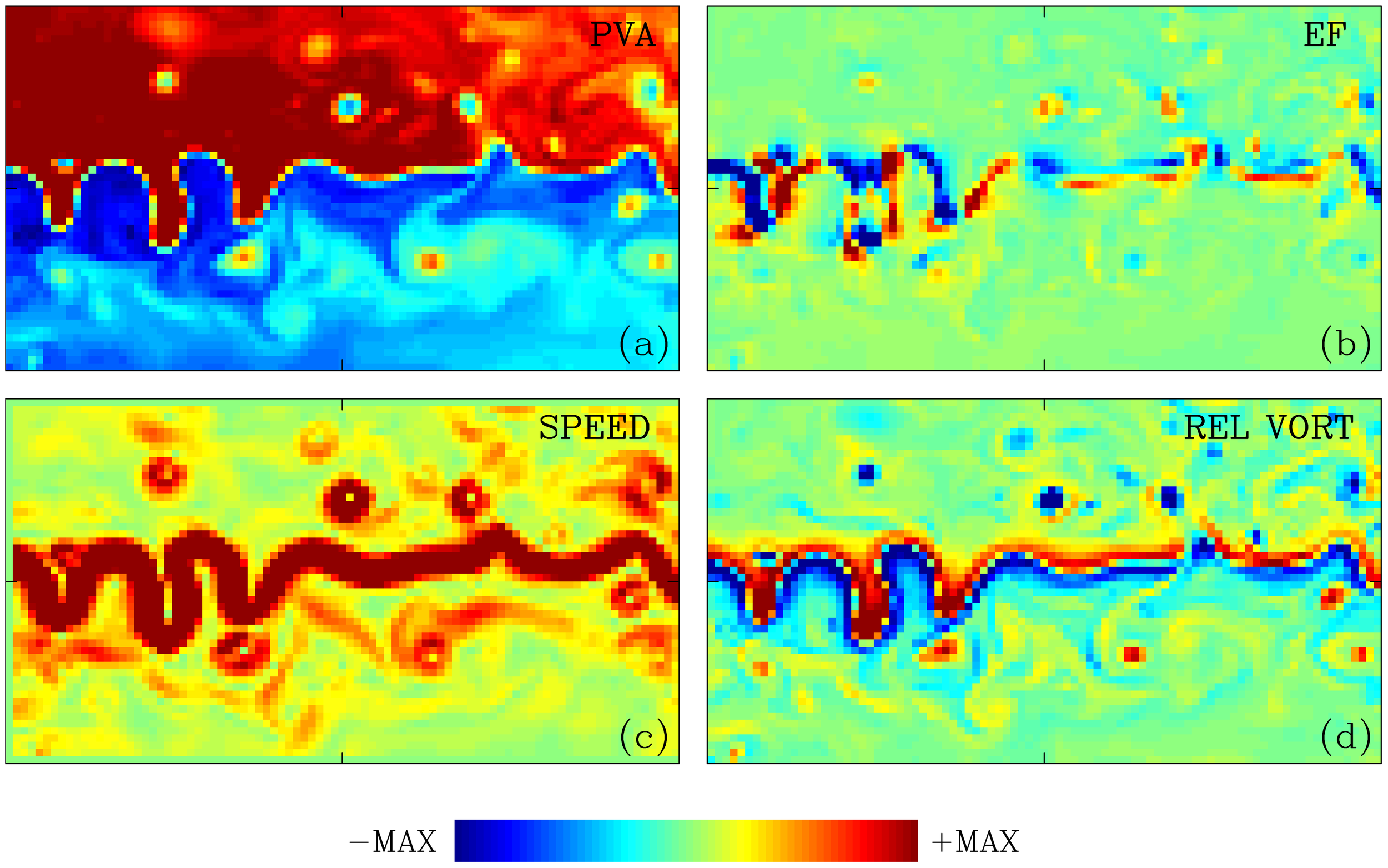 Four-panel data visualization: (a) PVA shows a red to blue gradient; (b) EF primarily in light green tones; (c) SPEED highlighted in red and yellow; (d) REL VORT with blue and green hues. A color bar ranges from blue (-MAX) to red (+MAX).