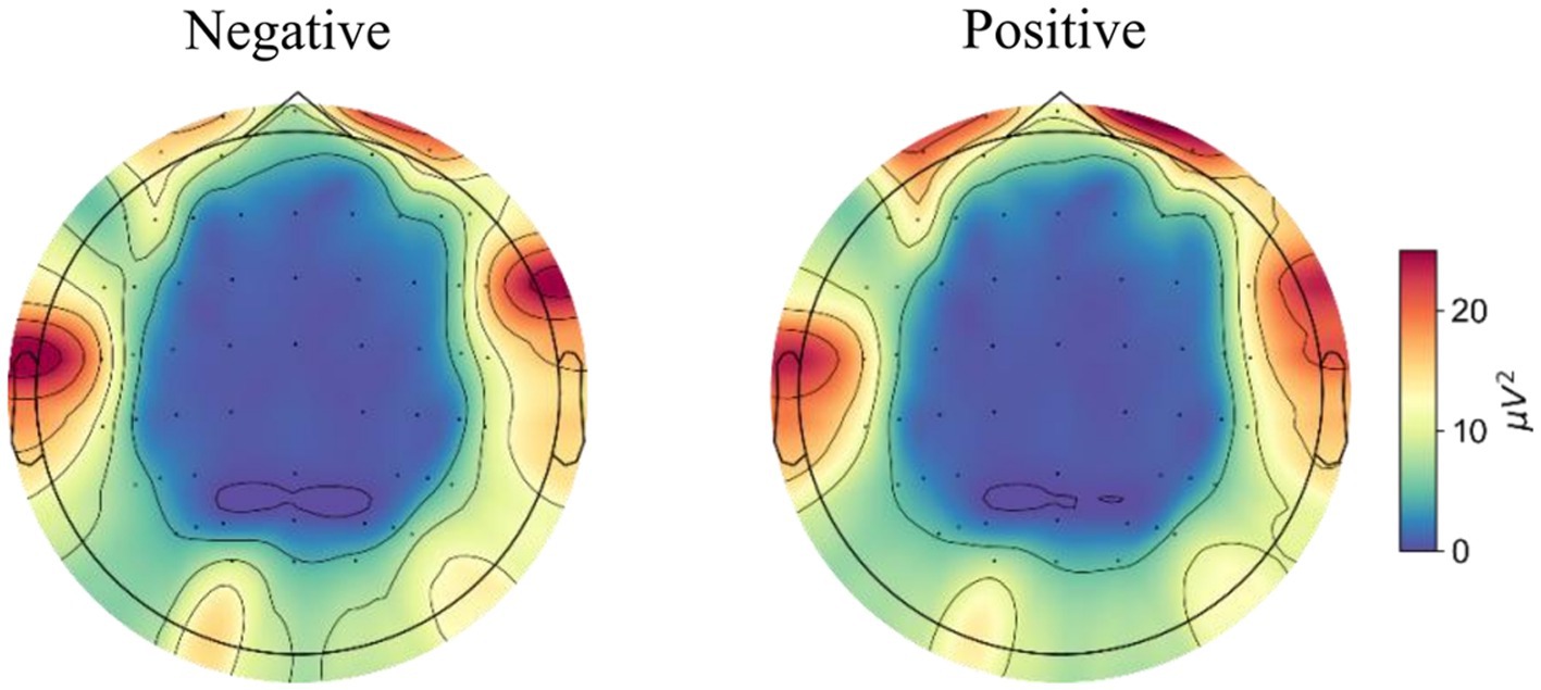 Two topographic maps labeled “Negative” and “Positive” display electrical brain activity. Both maps show color gradients from blue at the center to red at the edges, indicating varying microvolt levels.