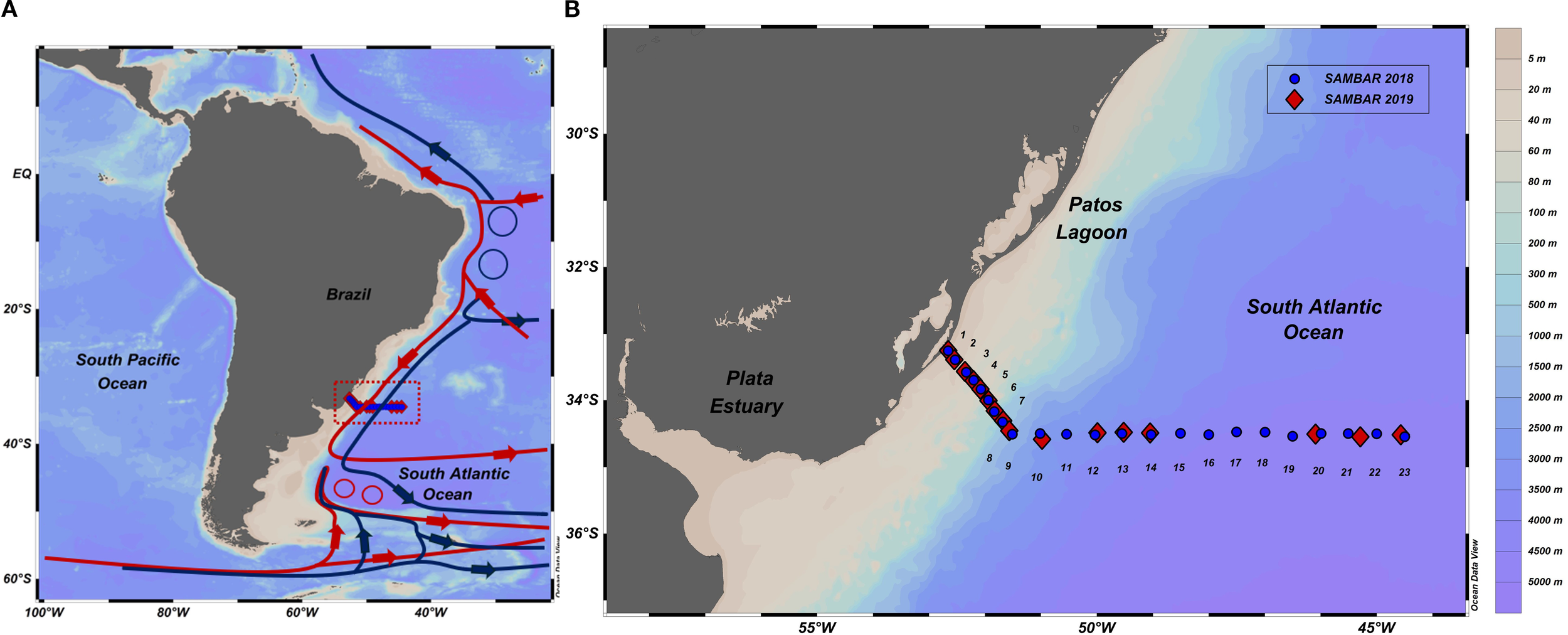 Map of South America focusing on ocean currents and study sites. Panel A shows Brazil's coast with red and blue arrows indicating ocean currents in the South Atlantic Ocean. Panel B illustrates the South Atlantic Ocean. Marked points represent oceanographic study sites from SAMBAR 2018 and 2019. Depth is color-coded from five to five thousand meters.