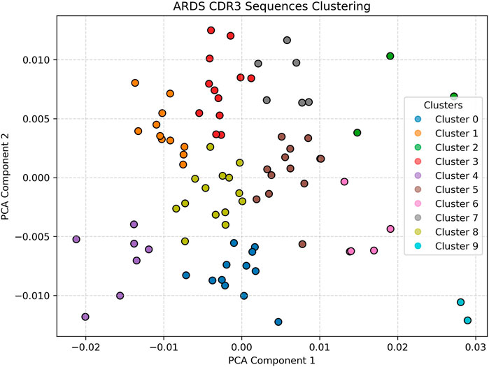 Scatter plot titled