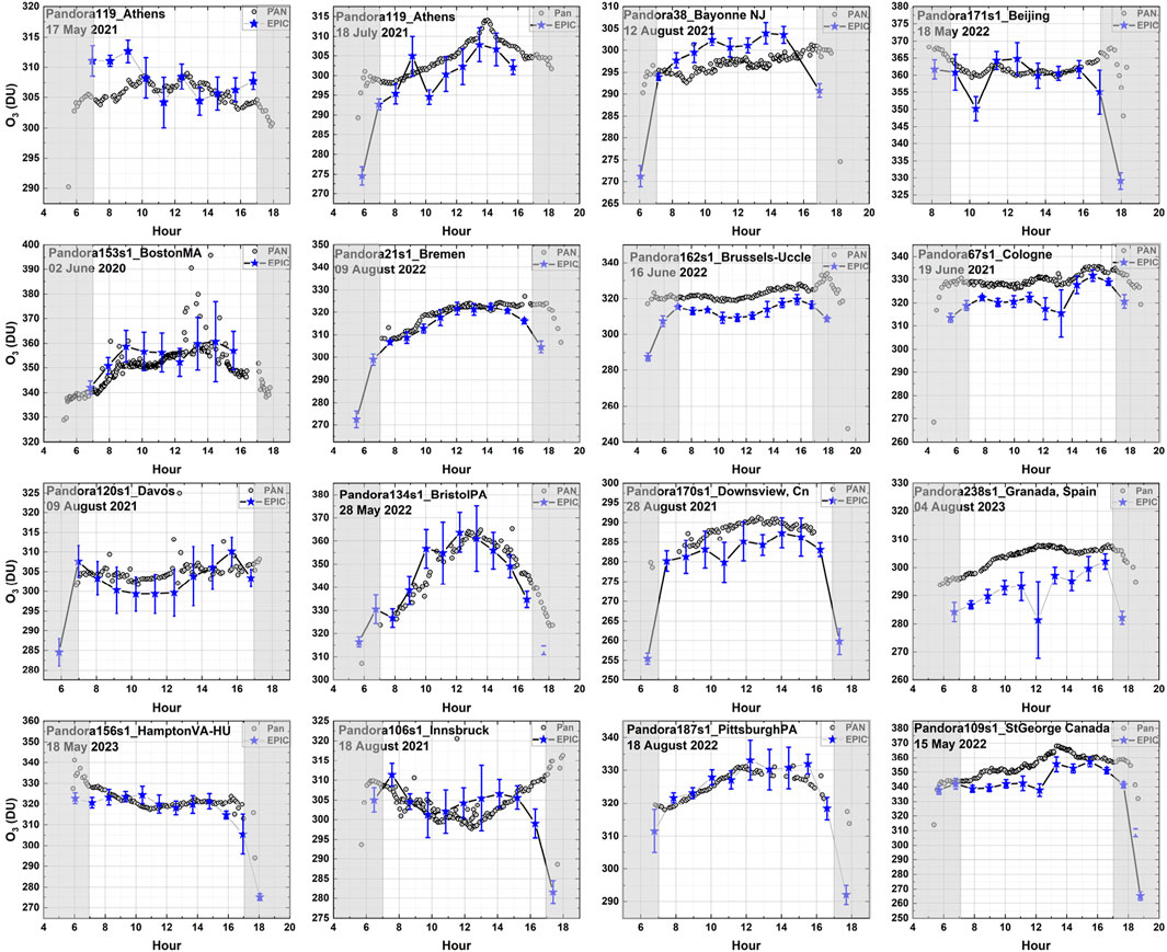 Sixteen line graphs display ozone levels (in Dobson Units) over hours of the day, from various locations and dates. Each graph compares two datasets, represented by blue and gray symbols with error bars. Patterns vary, showing fluctuations in ozone concentrations at each location, such as Athens, Beijing, and Pittsburgh.