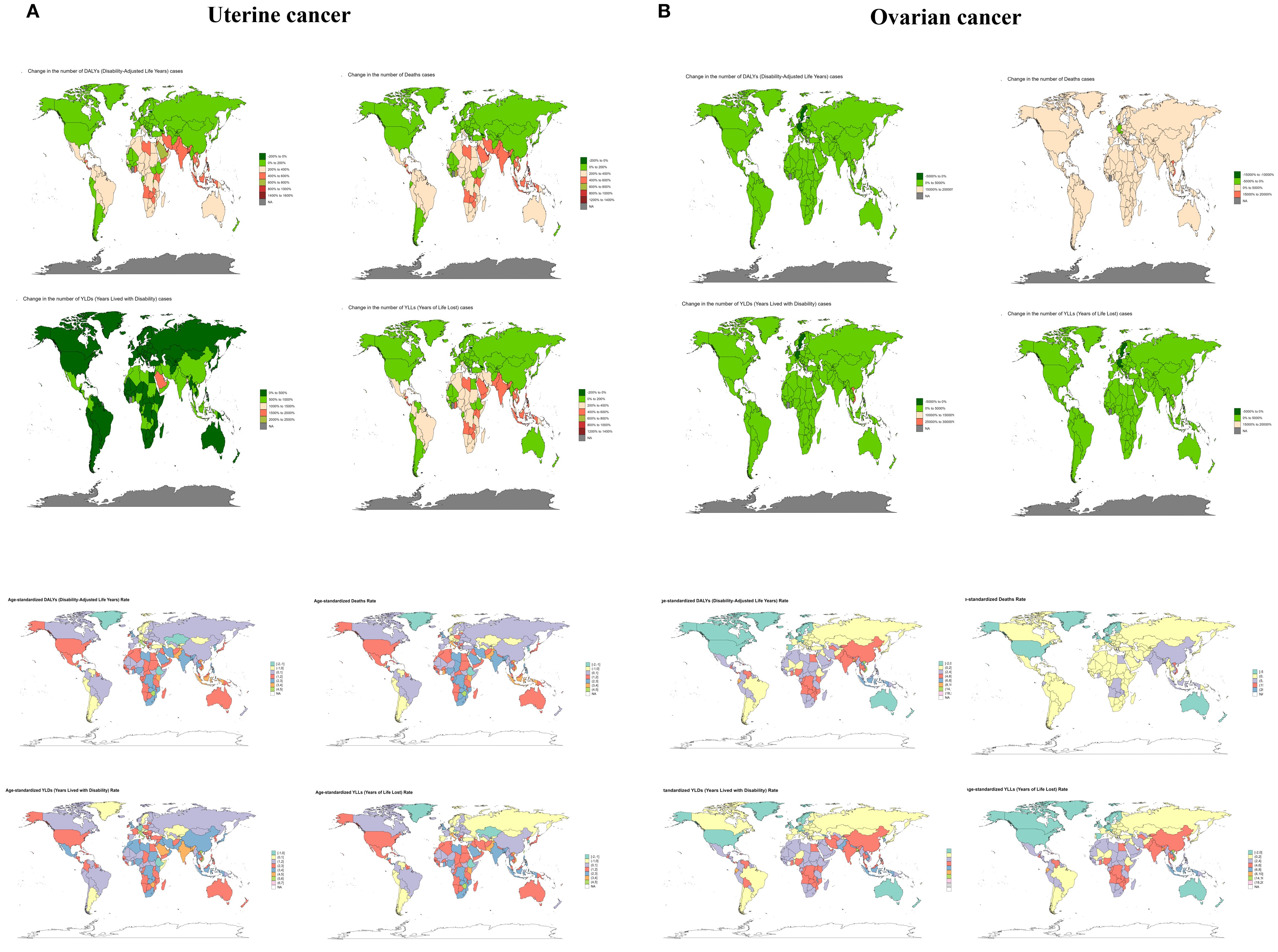 Maps illustrating global changes and rates of uterine and ovarian cancer. The top row shows changes in DALYs, deaths, YLDs, and YLLs for each cancer. The bottom row depicts age-standardized rates for each measure, with color coding indicating percentage changes and rates by region.