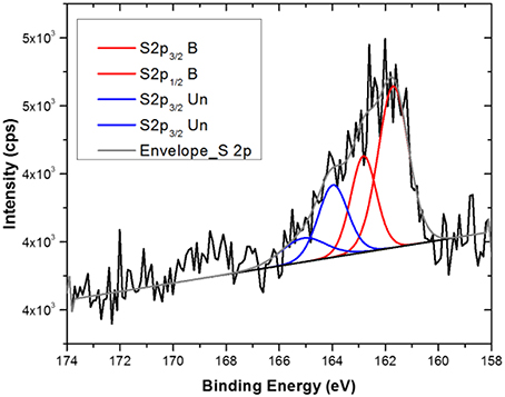 xps peak analysis xps peak analysis