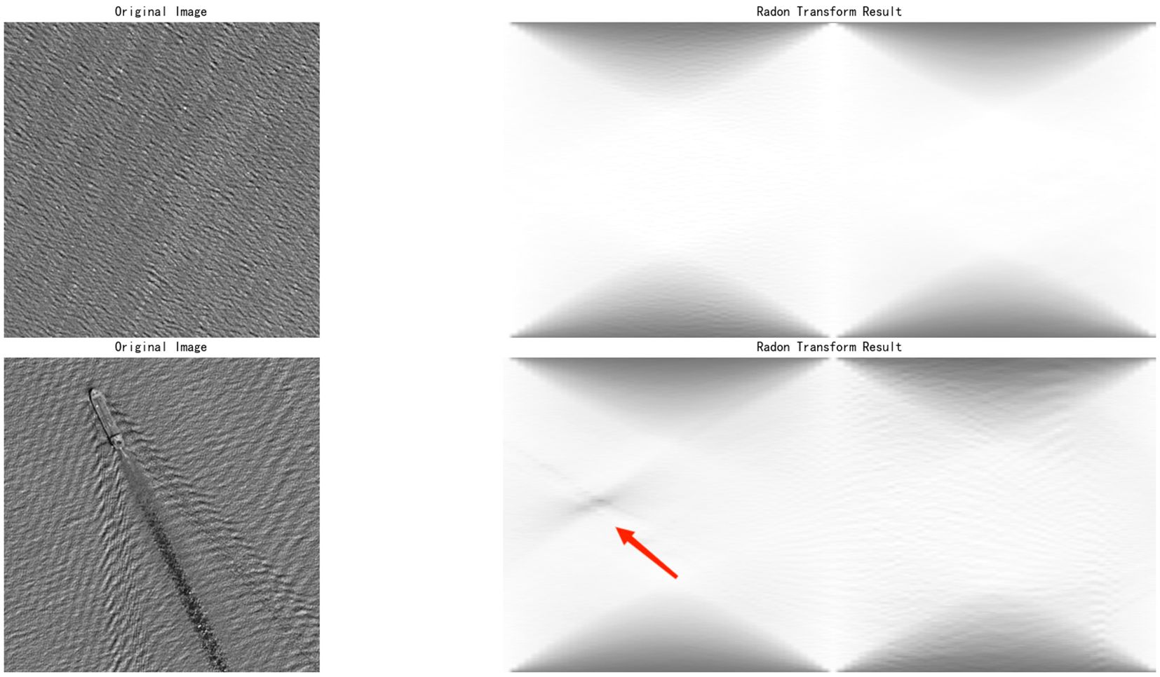 Two pairs of images are shown. The top pair includes an original gray-scale textured image and its corresponding Radon transform result, a smooth gradient. The bottom pair depicts an original image with a ship and wake, alongside its Radon transform result highlighting the ship's presence with an arrow pointing to a prominent feature.