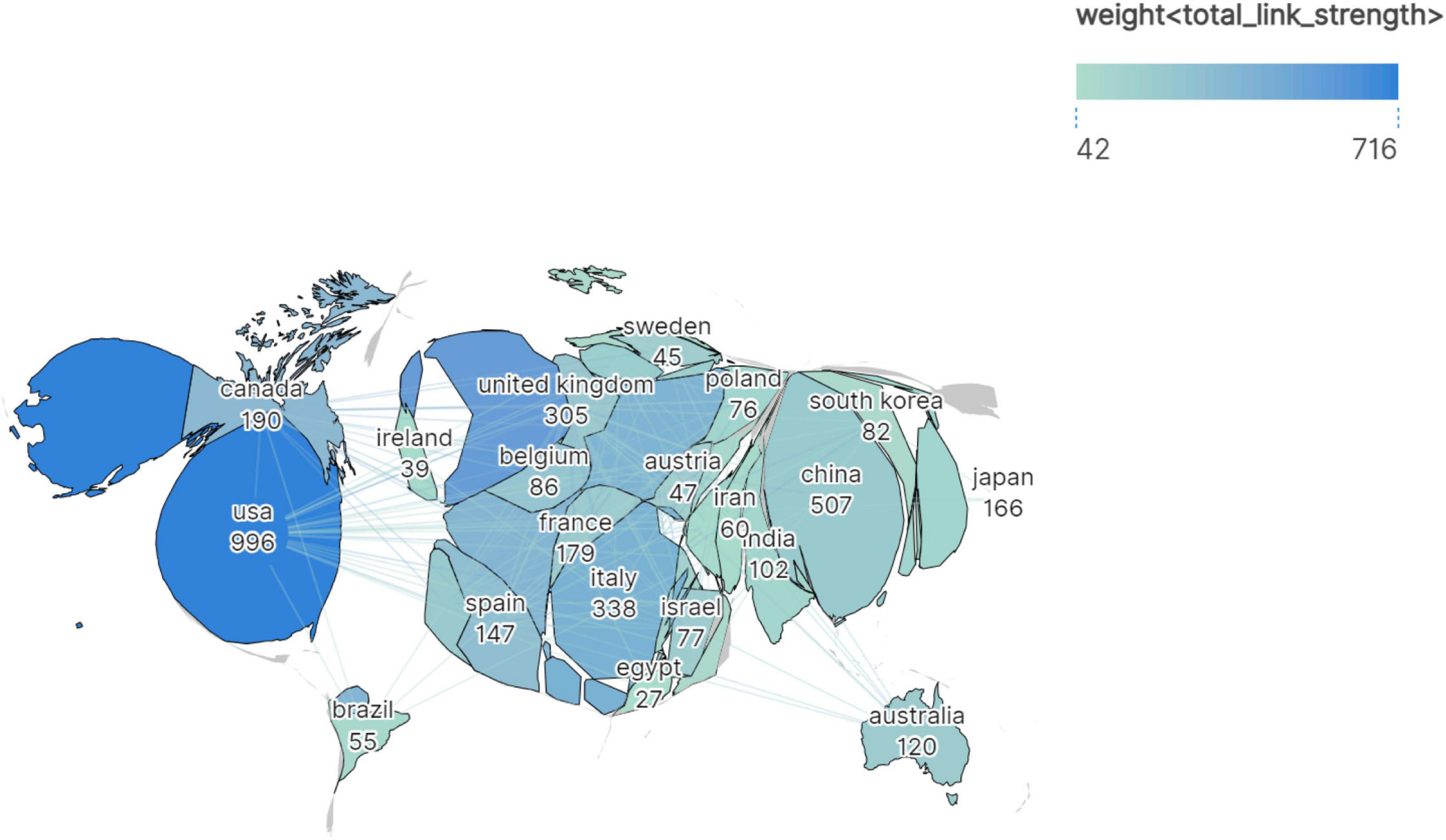 Map showing global link strengths between countries, indicated by blue shades. The United States has the highest value at 996. Other notable values include China at 507 and the United Kingdom at 305. A color scale from light blue (42) to dark blue (716) represents link strength.