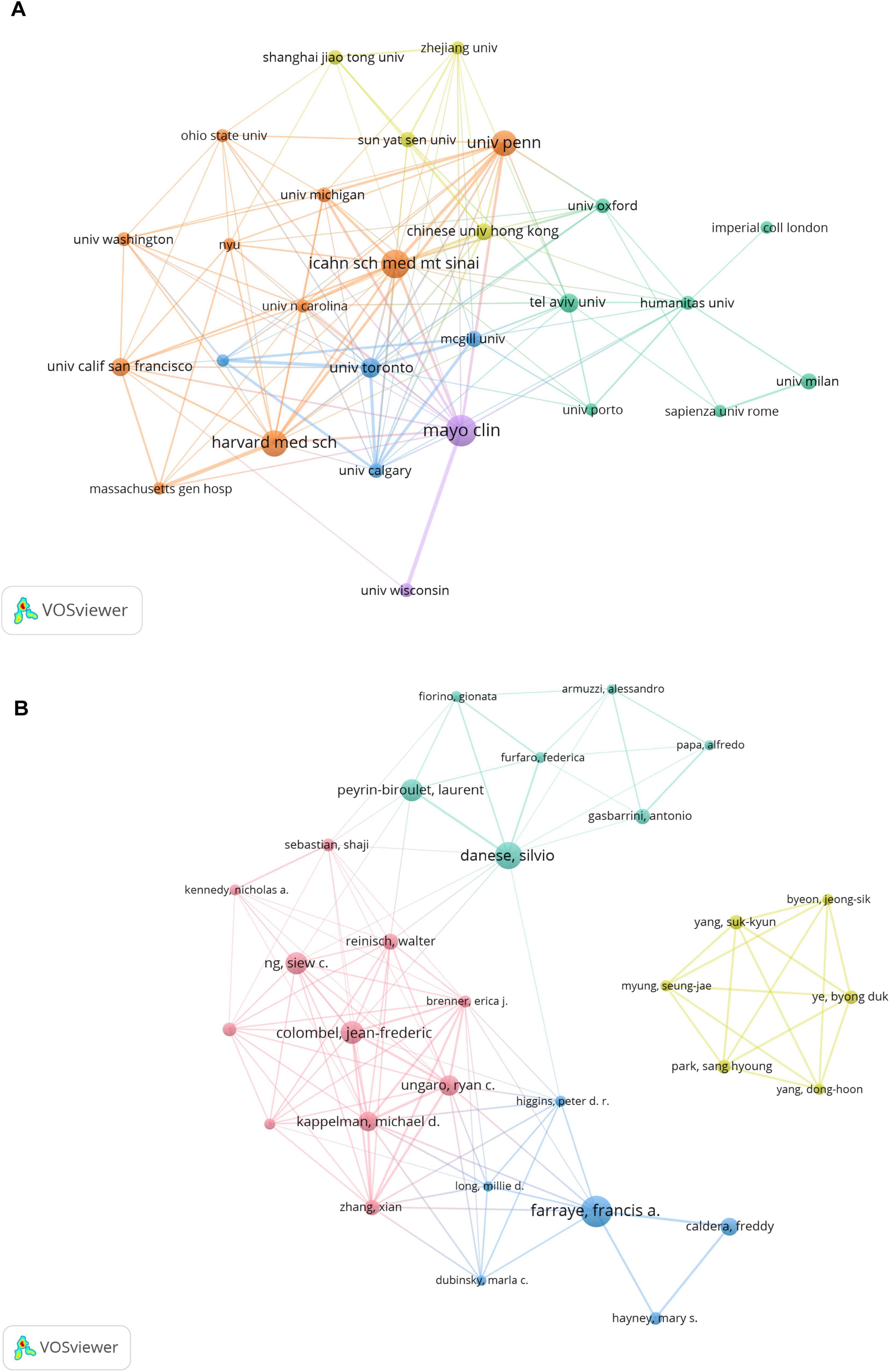 Panel A shows a network visualization of universities and medical institutions connected by collaborations, with notable nodes including University of Pennsylvania, Harvard Medical School, and Mayo Clinic. Panel B displays a network of researchers connected by collaborations, featuring prominent figures such as Danese Silvio, Colombel Jean-Frederic, and Peyrin-Biroulet Laurent. Each node varies in size and color to denote different levels of connectivity and collaboration.