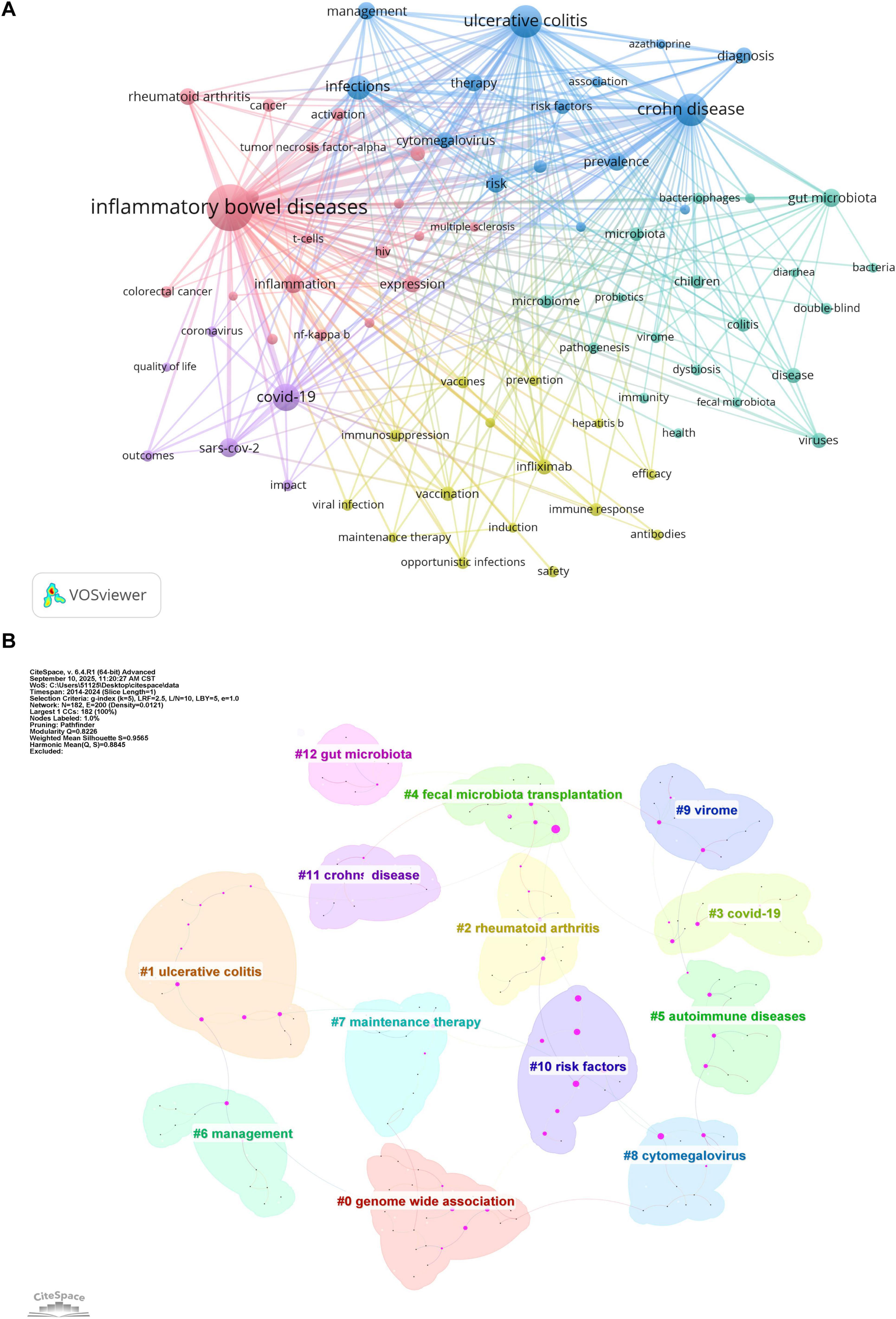 Network visualization showing keyword relationships related to inflammatory bowel diseases. Key terms like “ulcerative colitis,” “Crohn disease,” and “covid-19” are prominently featured. Clusters are color-coded, indicating topics such as infections, gut microbiota, and autoimmune diseases. Densely connected terms suggest areas of significant research interest.