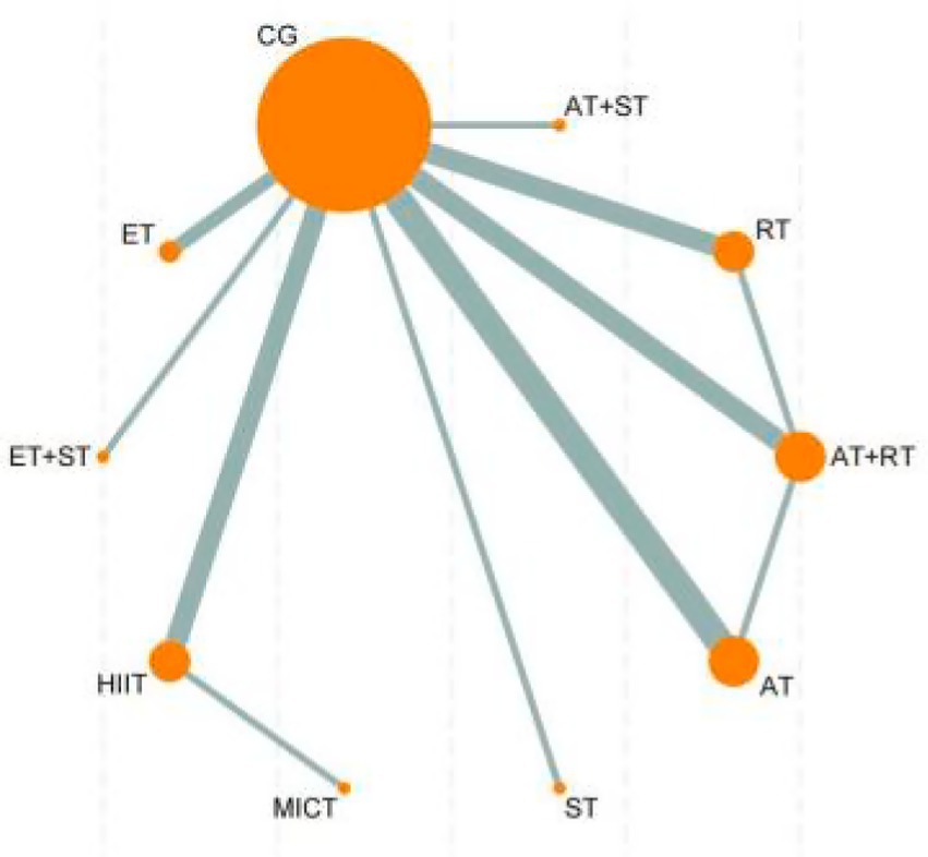 Network graph showing connections between a central node labeled