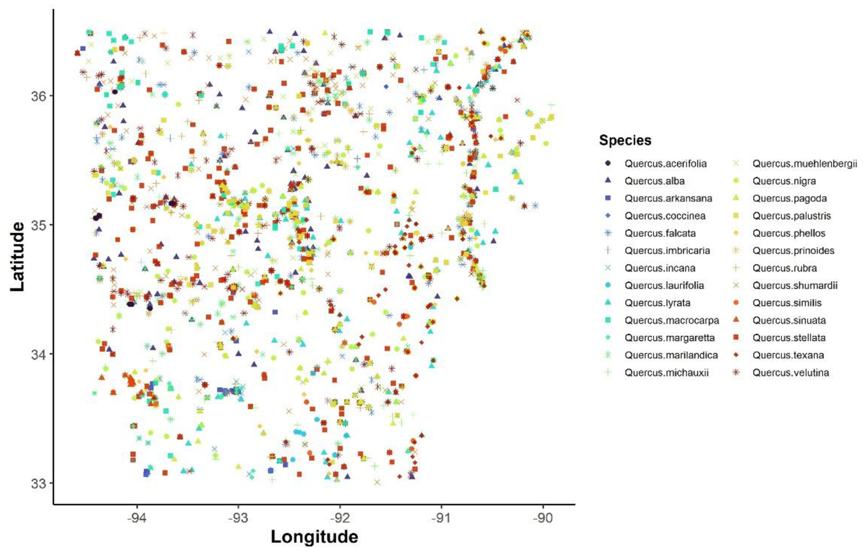 Scatter plot showing the distribution of various Quercus species by latitude and longitude. Different symbols and colors represent species such as Quercus alba and Quercus rubra, with a legend on the right detailing each species' symbol for identification. Latitude ranges from 33 to 36, while longitude ranges from -94 to -90.
