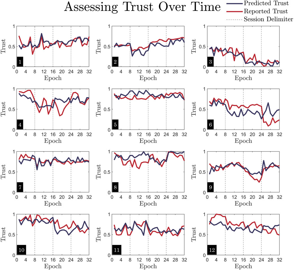 Twelve line graphs titled