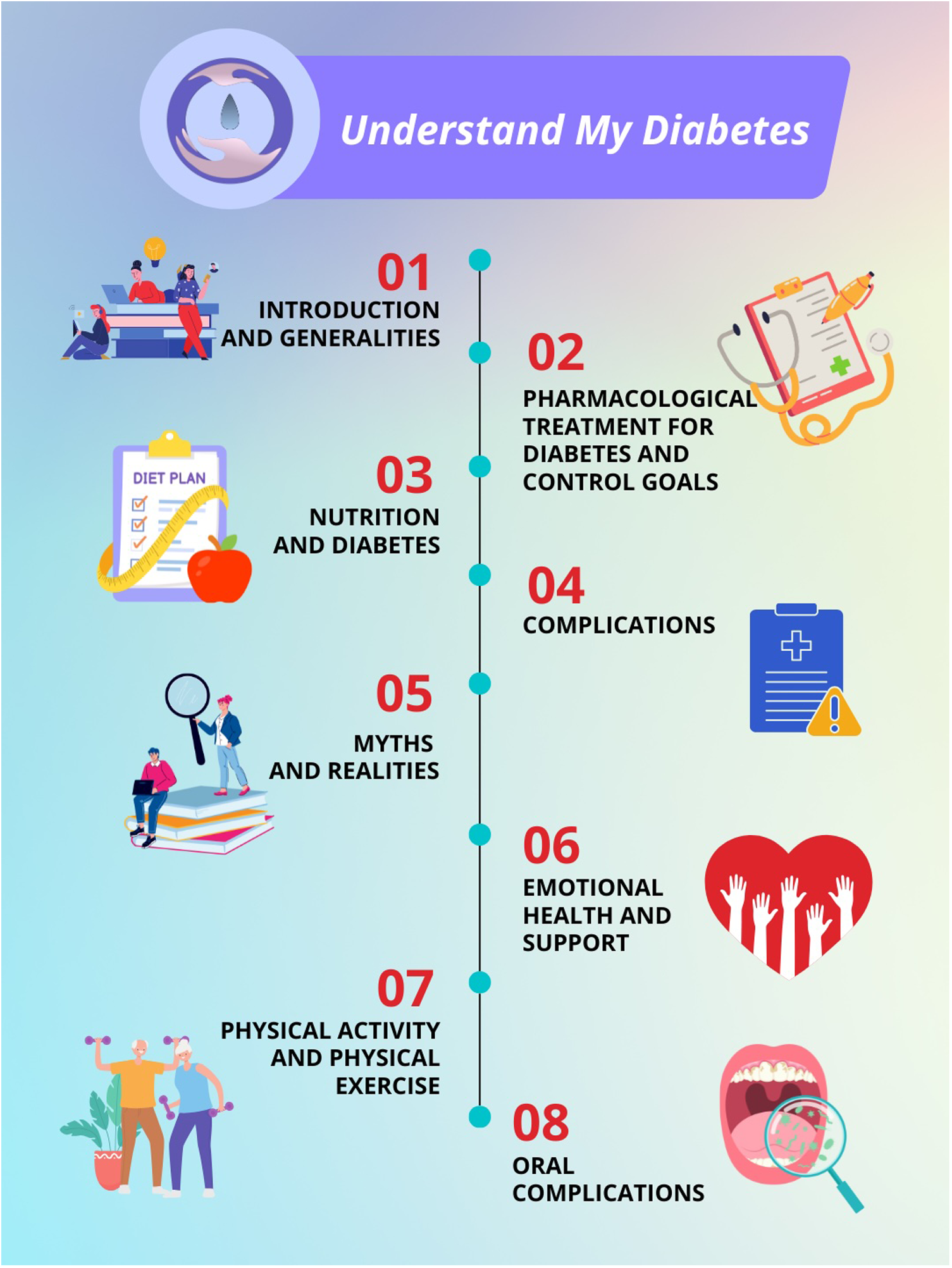 Infographic titled \"Understand My Diabetes\" with eight sections: 1. Introduction and Generalities, 2. Pharmacological Treatment for Diabetes and Control Goals, 3. Nutrition and Diabetes, 4. Complications, 5. Myths and Realities, 6. Emotional Health and Support, 7. Physical Activity and Exercise, 8. Oral Complications. Each section includes relevant icons or illustrations.