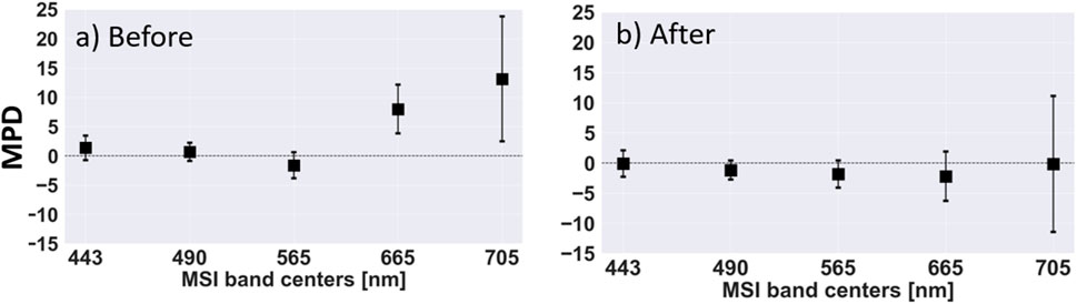 Two side-by-side line graphs labeled