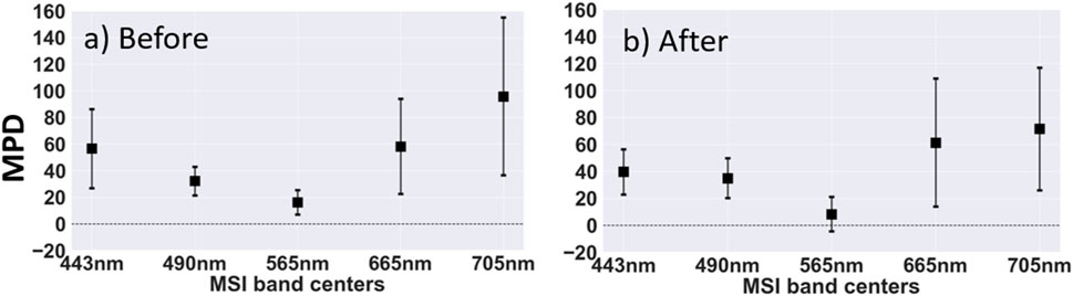Two side-by-side plots labeled