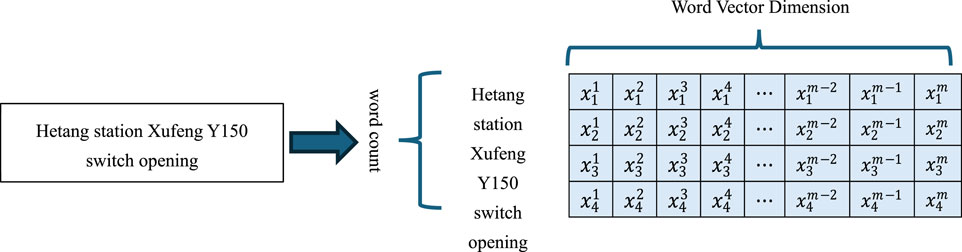 Text embedded in an arrow pointing to a chart labeled
