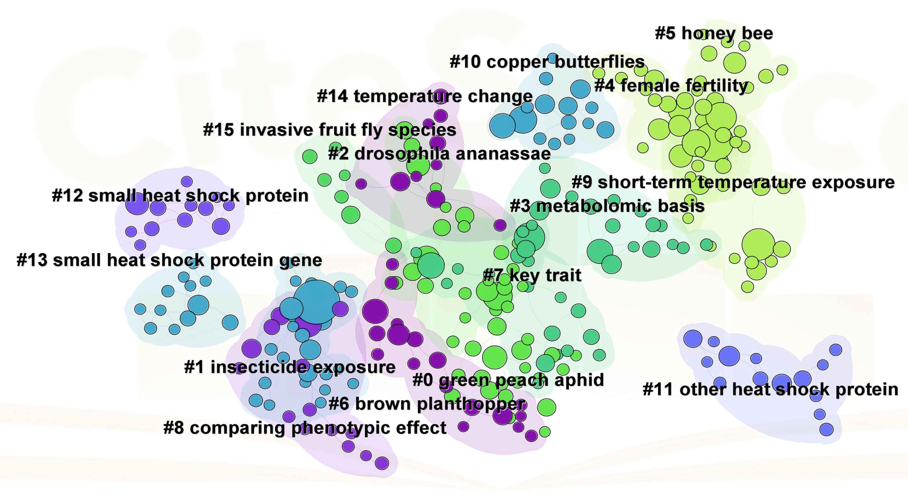 Clustered bubble chart shows various scientific topics represented by labeled circles in different colors. Labels include “insecticide exposure,” “green peach aphid,” “honey bee,” and “small heat shock protein gene.” Circle sizes vary, suggesting differing levels of data significance or occurrence.