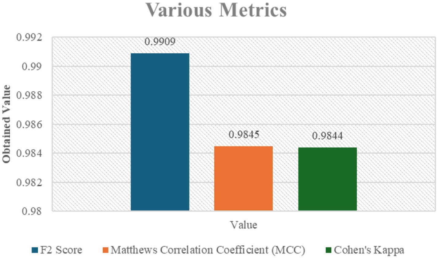Bar chart titled