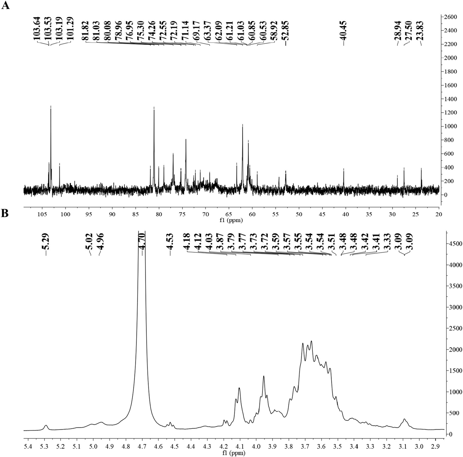 Two NMR spectra labeled A and B. Spectrum A shows multiple peaks across a range from 20 to 105 ppm with corresponding chemical shifts annotated. Spectrum B displays a spectrum from 2.9 to 5.4 ppm, featuring a prominent peak around 4.7 ppm and other smaller peaks with annotated chemical shifts. Both spectra include axes labeled "f1 (ppm)" and intensity scales on the side.