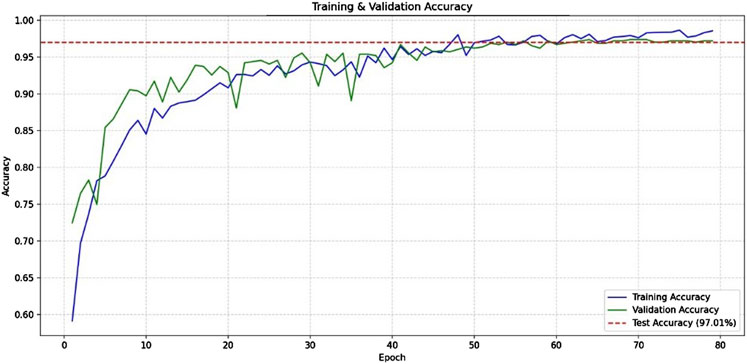 Line graph titled