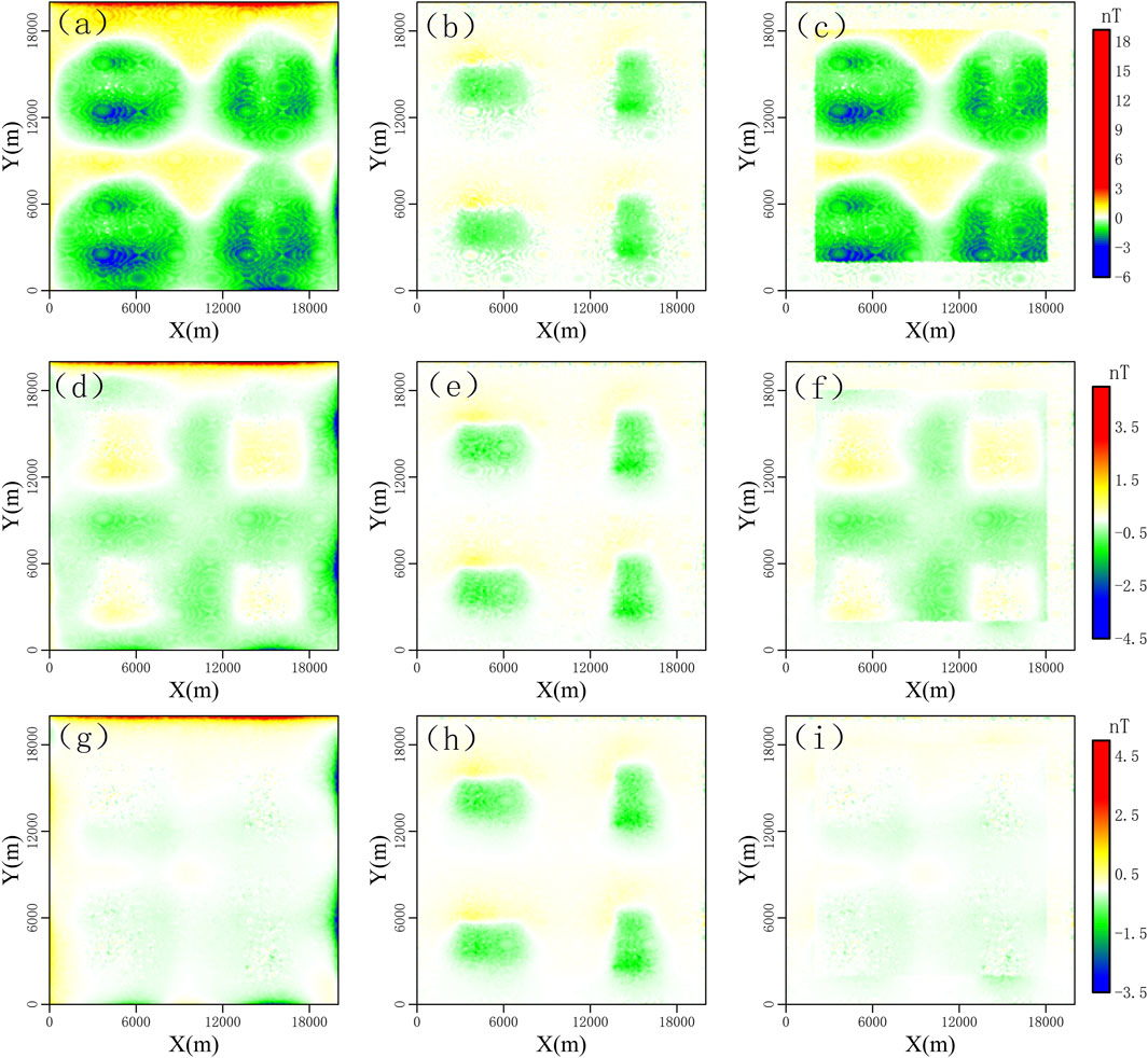 Nine magnetic field gradient maps labeled (a) to (i), showing variations in nanoteslas (nT) with color scales ranging from red (high) to blue (low). Maps (a), (c), and (f) display distinct patterns, while others show more uniform gradients. Each map uses X and Y axes in meters.