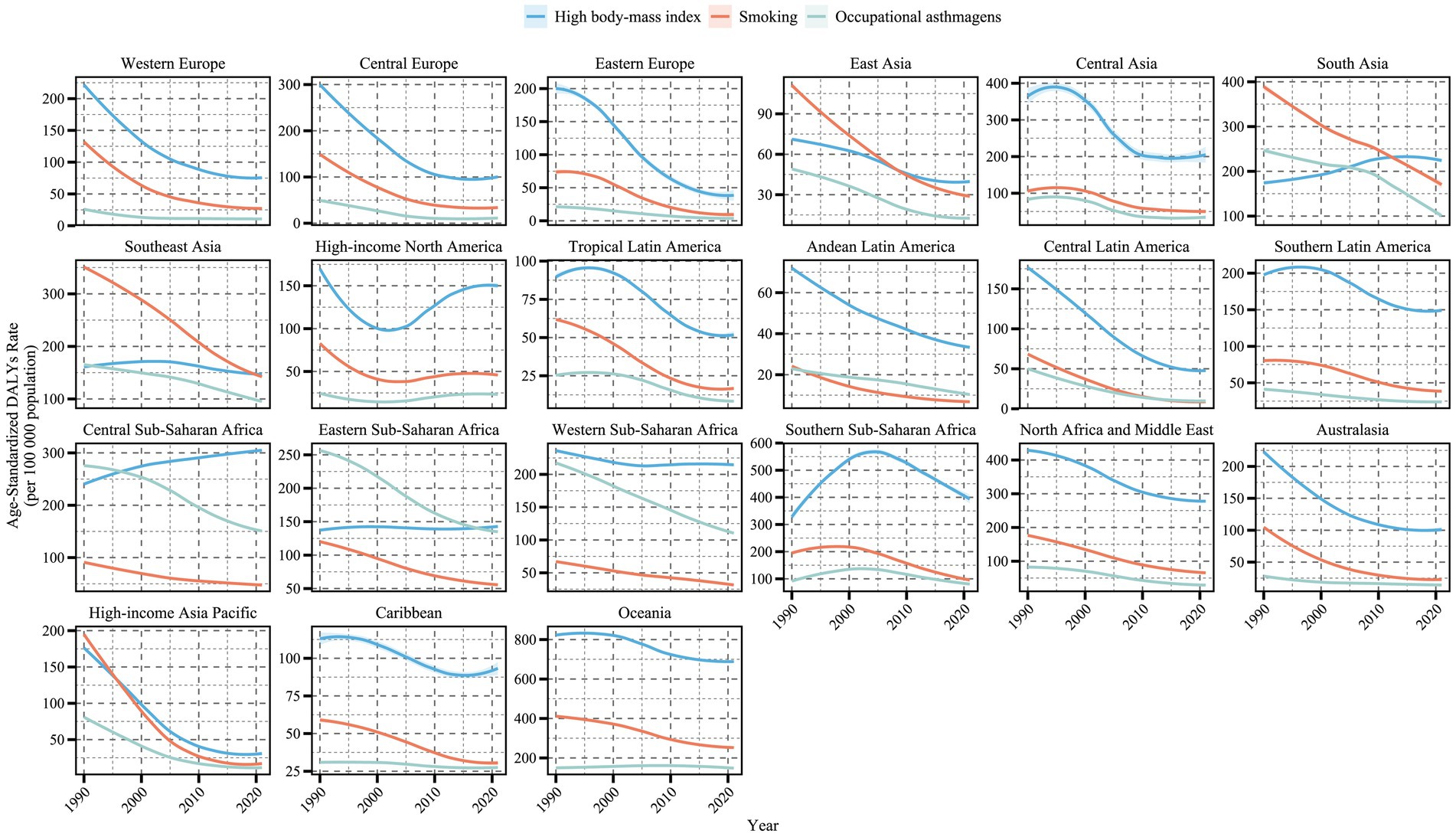 A series of line graphs illustrates the age-standardized DALYs rates from 1990 to 2019 across various regions, highlighting the impacts of high body-mass index, smoking, and occupational asthmagens. Blue lines generally decrease, indicating a decline in issues related to high body-mass index. Red lines, representing smoking, also show a decline, whereas green lines for occupational asthmagens remain relatively stable. Regions include Western Europe, Central and Eastern Europe, East Asia, Central and South Asia, various African regions, Latin America, North Africa and the Middle East, High-income North America and Asia Pacific, the Caribbean, Australasia, and Oceania.