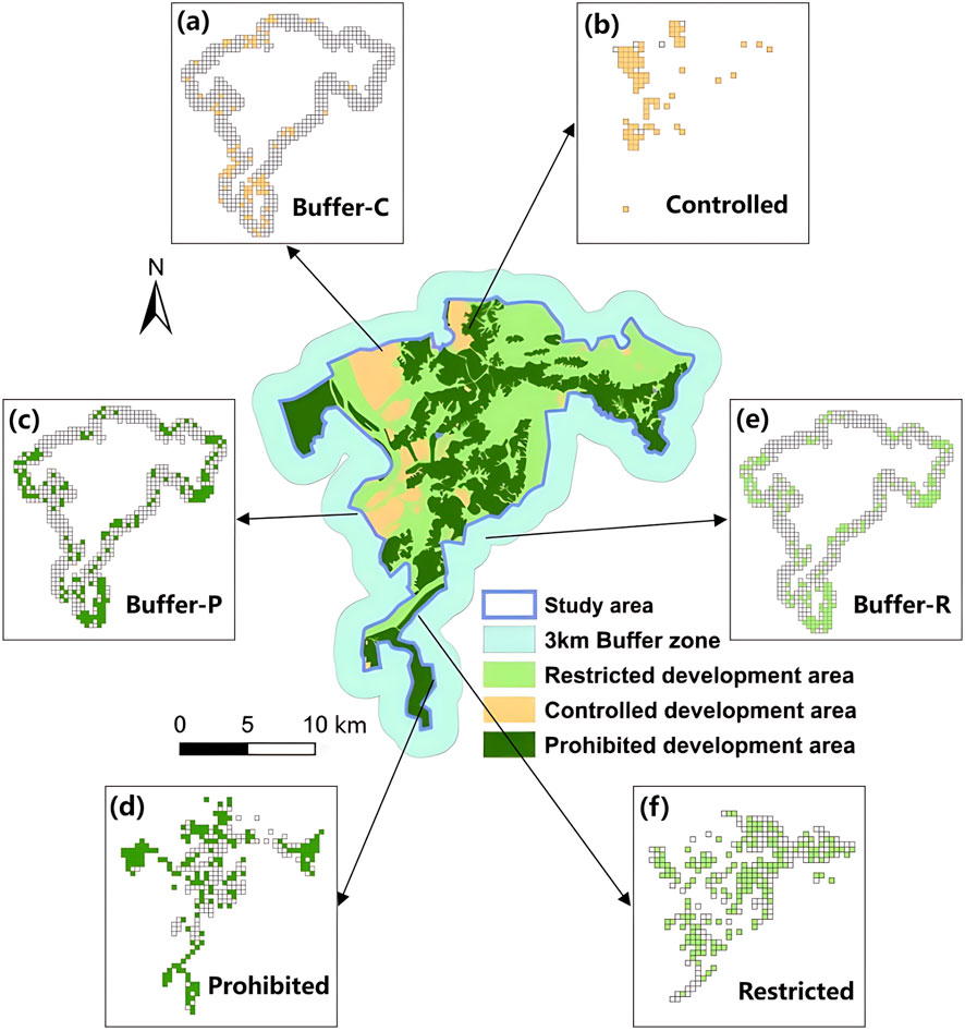 Map illustrating a study area with a three-kilometer buffer zone. The main map highlights restricted, controlled, and prohibited development areas in green, orange, and dark green, respectively. Insets (a) Buffer-C, (b) Controlled, (c) Buffer-P, (d) Prohibited, (e) Buffer-R, and (f) Restricted show detailed sections of the buffer zones. A scale indicates distances, and a north arrow is present.
