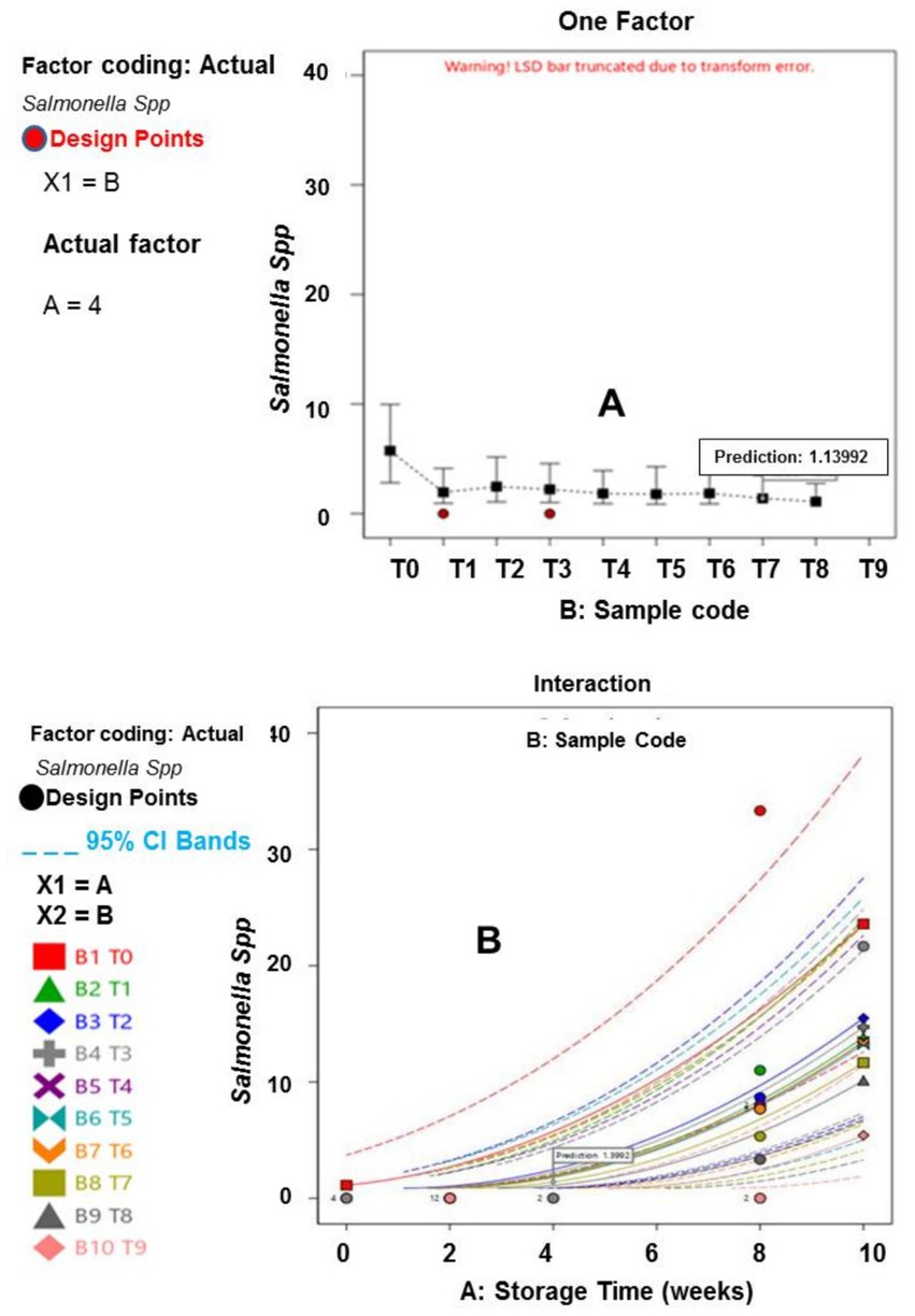 Two charts labeled