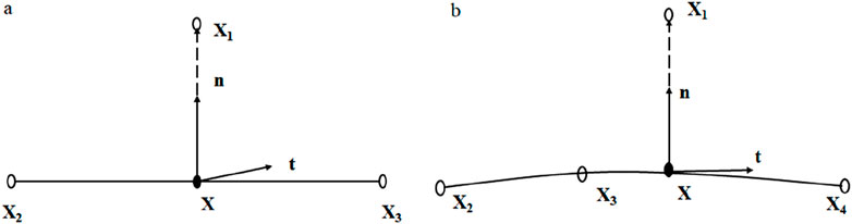 Two diagrams labeled