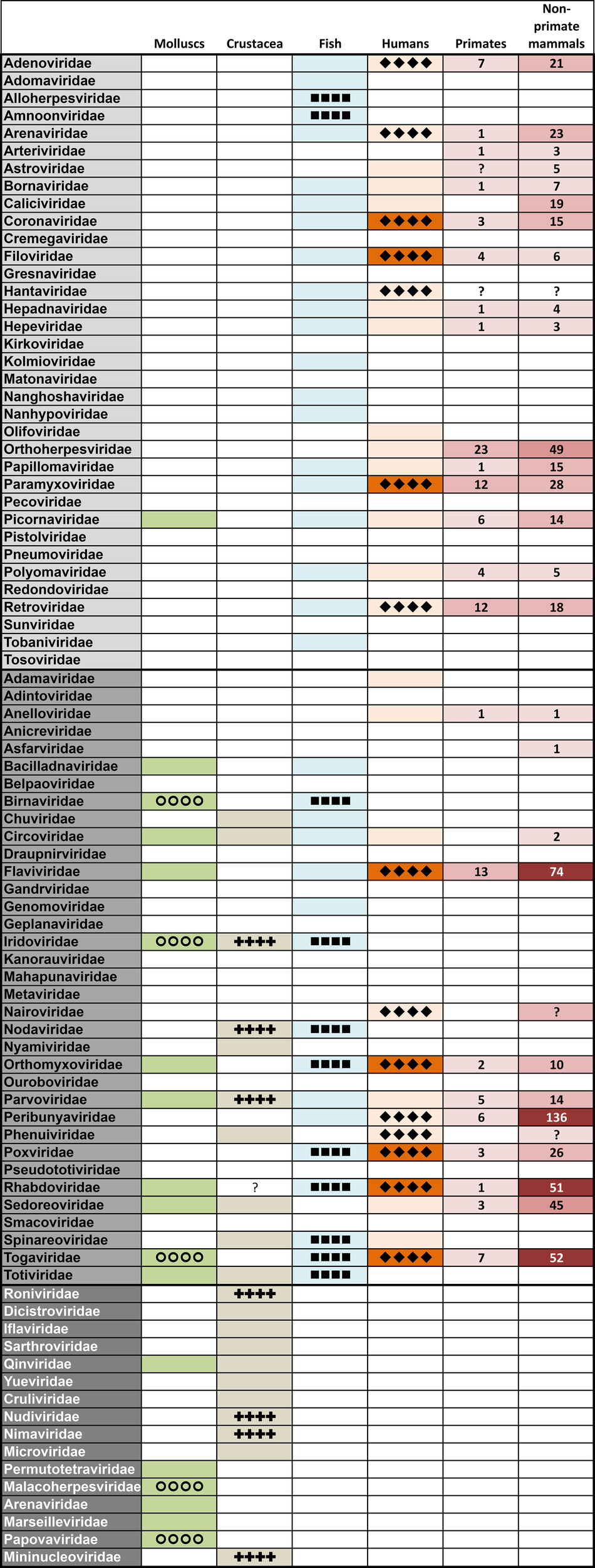 Diagram illustrating the potential One Health benefits of the Blue Transformation. It features three categories: Healthy People, Healthy Environment, and Healthy Nature. Benefits include improved nutrition, reduced water use, decreased greenhouse gas emissions, enhanced biodiversity, and reduced pressure on land. Each category is linked to specific advantages, such as improved dietary provision and reduced pesticide use. Arrows connect the central idea to each benefit,highlighting interconnectedness.