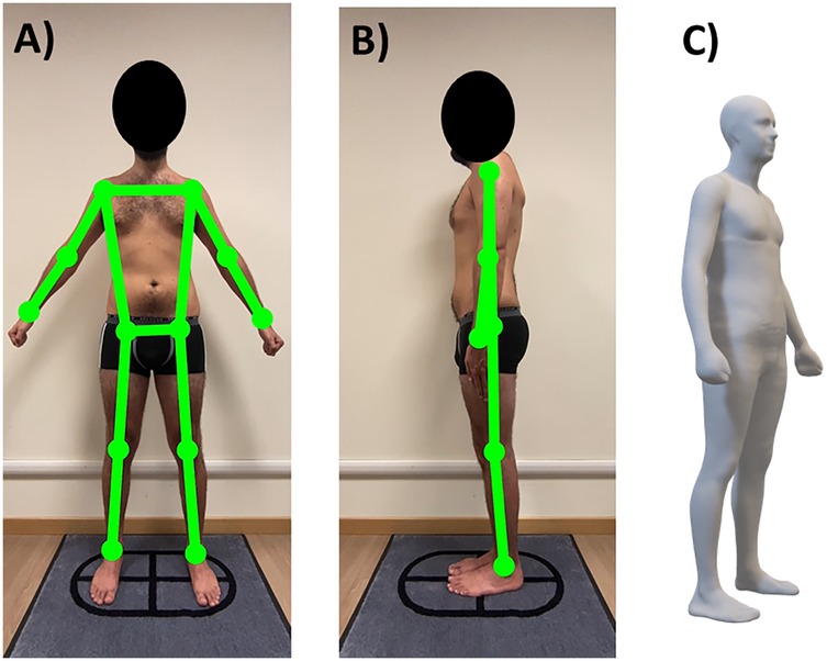 Front and side views of a person, face obscured, with a green skeleton overlay showing reference anatomical landmarks in A and B. Image C shows the relative humanoid avatar.