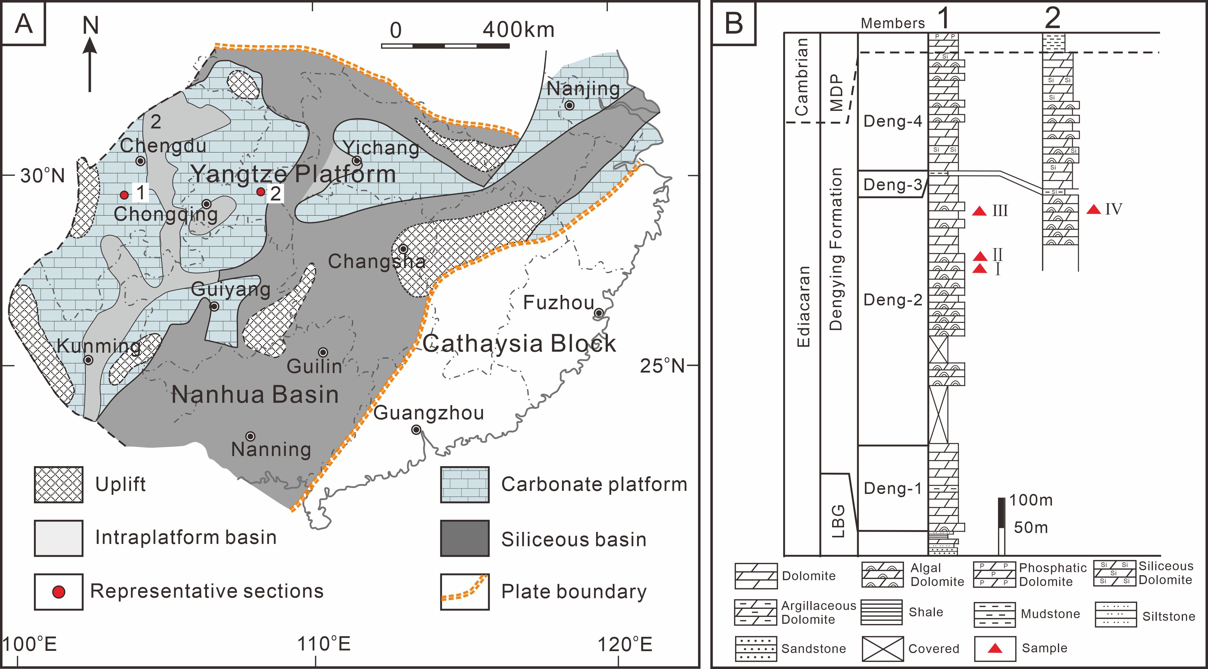 Map and stratigraphic chart illustrating geological features in the Yangtze Platform and Cathaysia Block of China. Panel A shows the distribution of carbonate platforms, siliceous basins, uplifts, and intraplatform basins, with representative sections marked. Panel B displays a stratigraphic column of the Dengying Formation, indicating different members, rock types like dolomite and shale, and sample locations. Distinct geological features such as plate boundaries and various rock formations are represented with symbols and textures.