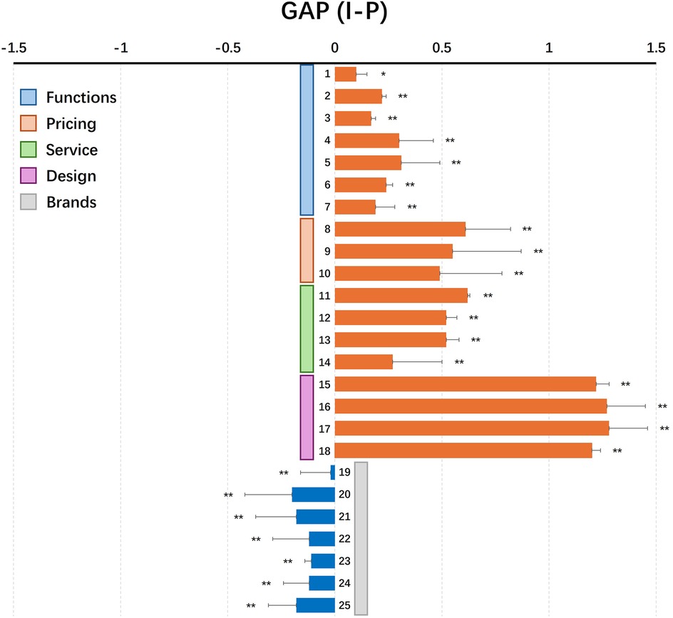 Horizontal bar chart titled \