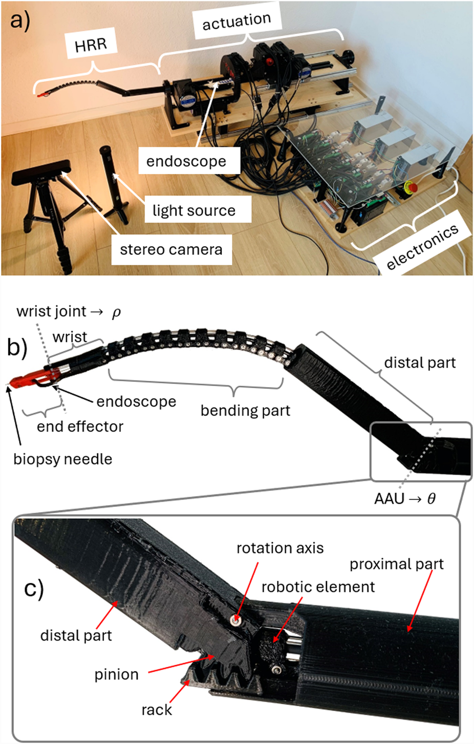 Panel a shows a robotic system setup with labeled components: HRR, actuation, endoscope, light source, stereo camera, and electronics. Panel b details the endoscope with labels for the wrist joint, end effector, biopsy needle, and bending and distal parts. Panel c is a close-up of the distal part, showing the pinion, rack, rotation axis, robotic element, and proximal part.