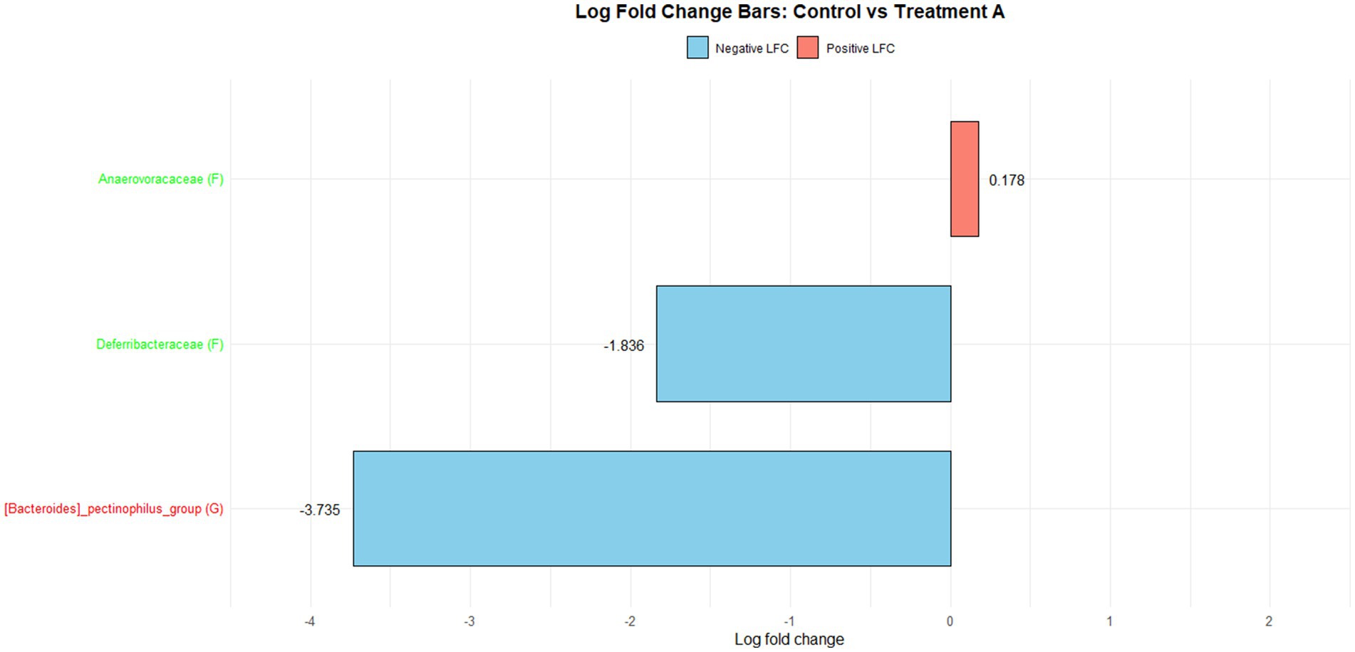 Bar chart titled