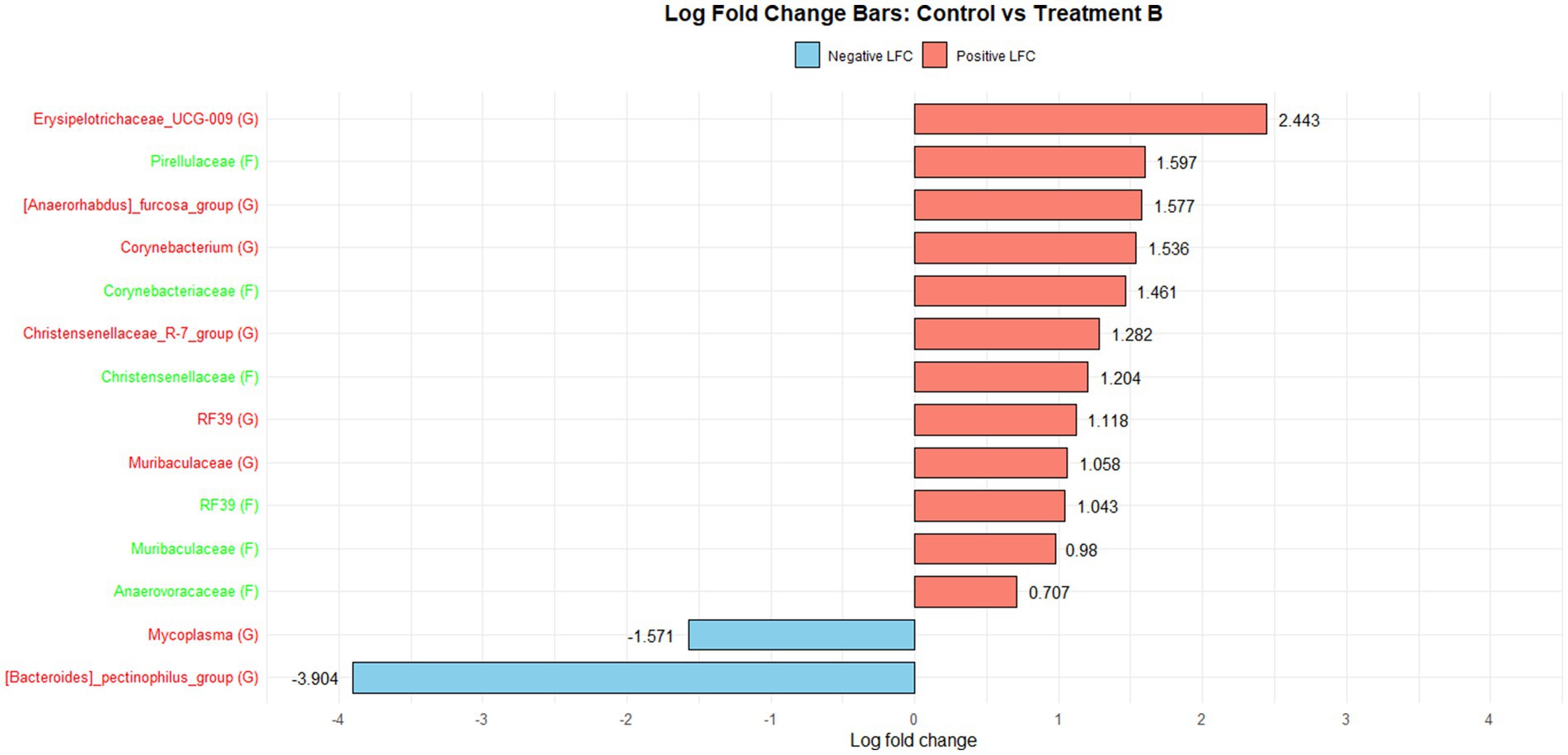 Horizontal bar chart titled