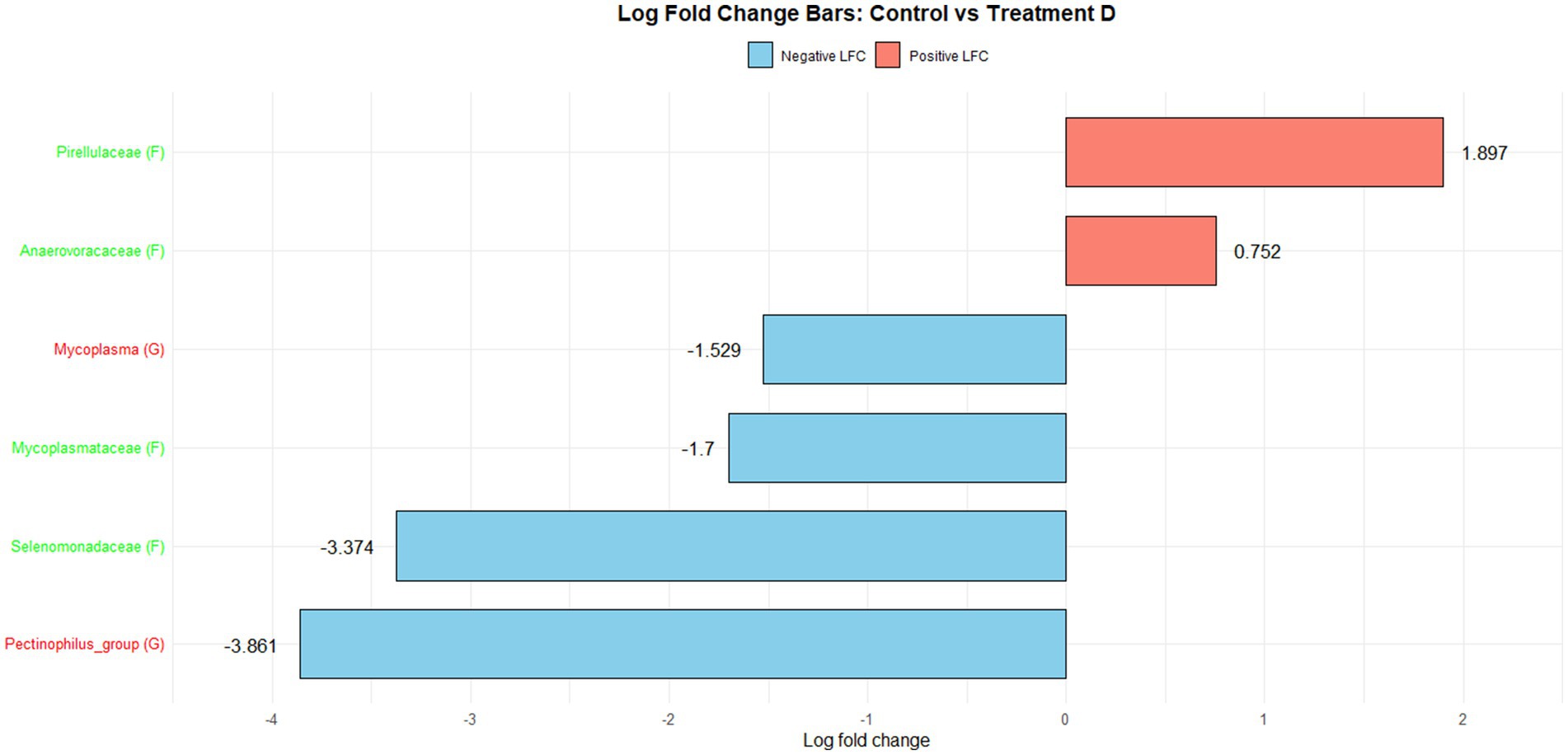 Bar chart titled