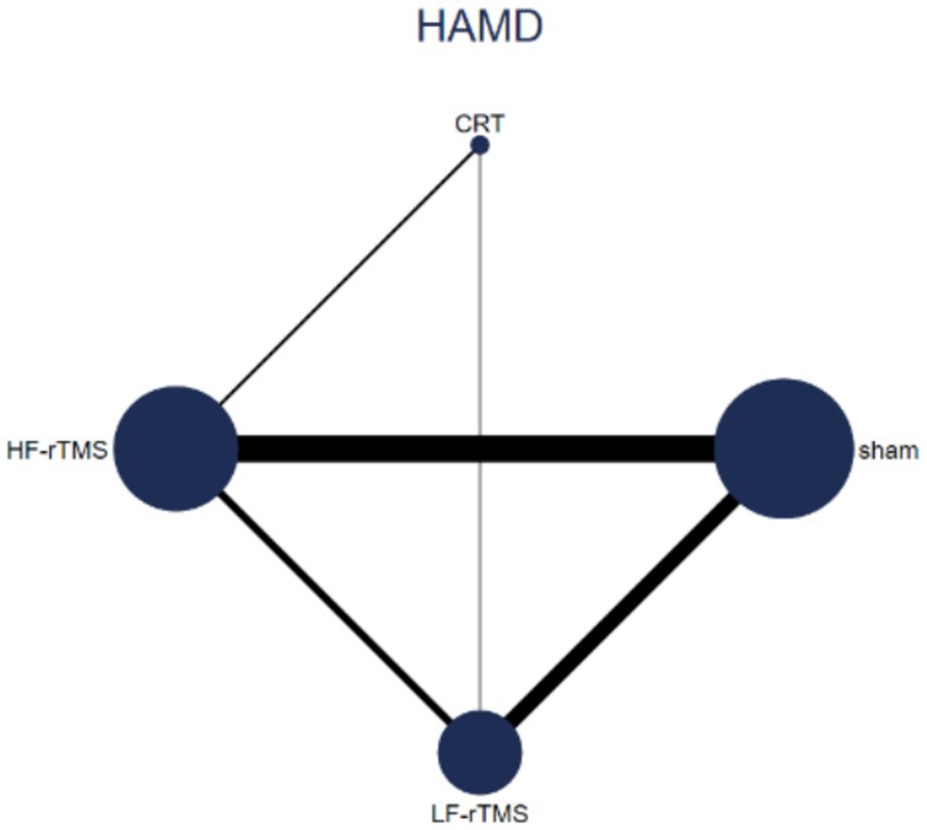 Network graph titled