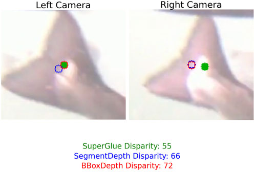 Blurred images show two views of an object from left and right cameras. Colored markers indicate disparities: SuperGlue in green, SegmentDepth in blue, and BBoxDepth in red. Disparity values are 55, 66, and 72, respectively.