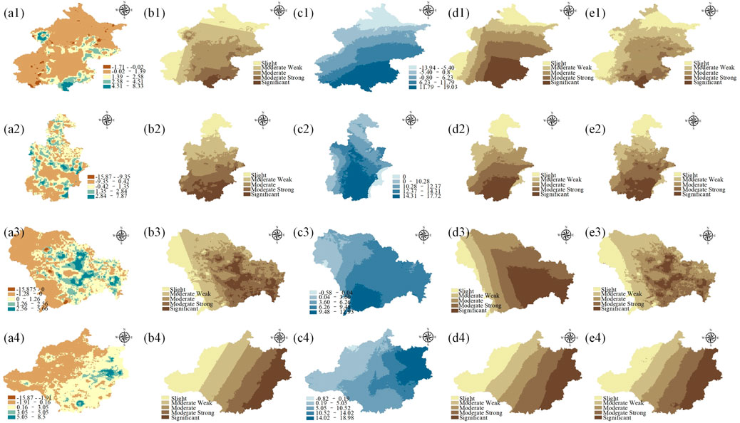A series of panels labeled a1 to e4 show maps with varying color gradients and categories, indicating different data metrics across regions. The panels include legends identifying color-coded values or categories such as slight, moderate, weak, moderate strong, and significant. Each map displays directional compasses indicating north, denoting geographical orientation. The maps demonstrate changes in the measured variables across the same geographic area, using distinct color palettes to highlight variations in data. The presence of numerical scales and category thresholds suggests quantitative and qualitative data comparison across different panels.