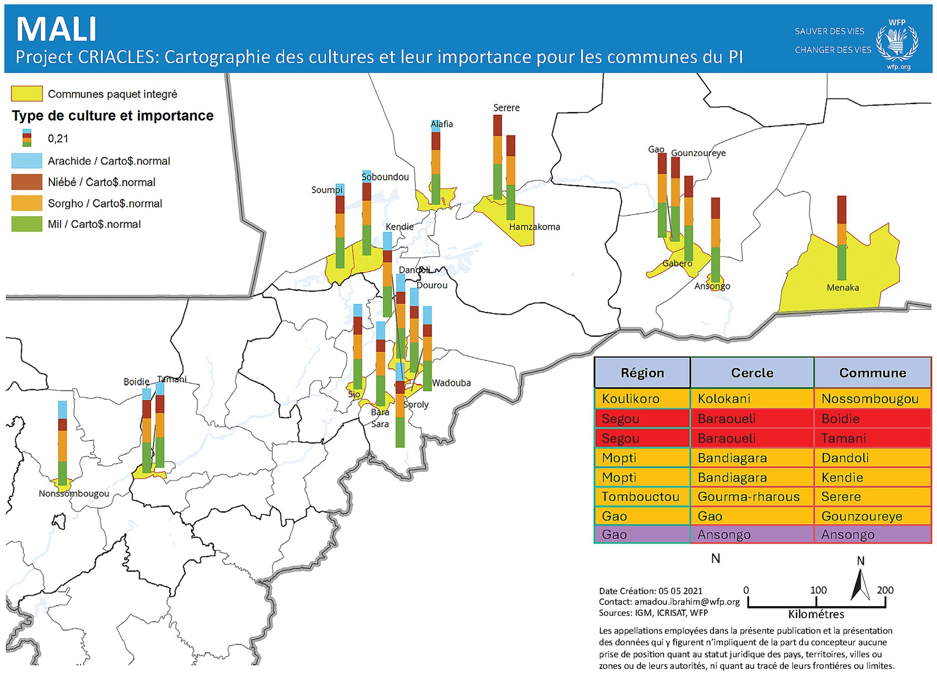 Map of Mali showing the CRIACLES project, highlighting cultural importance in various communes. Different colored bars represent types and significance of crops: peanuts, cowpeas, sorghum, and millet. Regions are distinguished by color codes: Koulikoro, Segou, Mopti, Tombouctou, and Gao. Key areas include Nossombougou, Baraouéli, and Ansongo. The map includes a legend and compass.