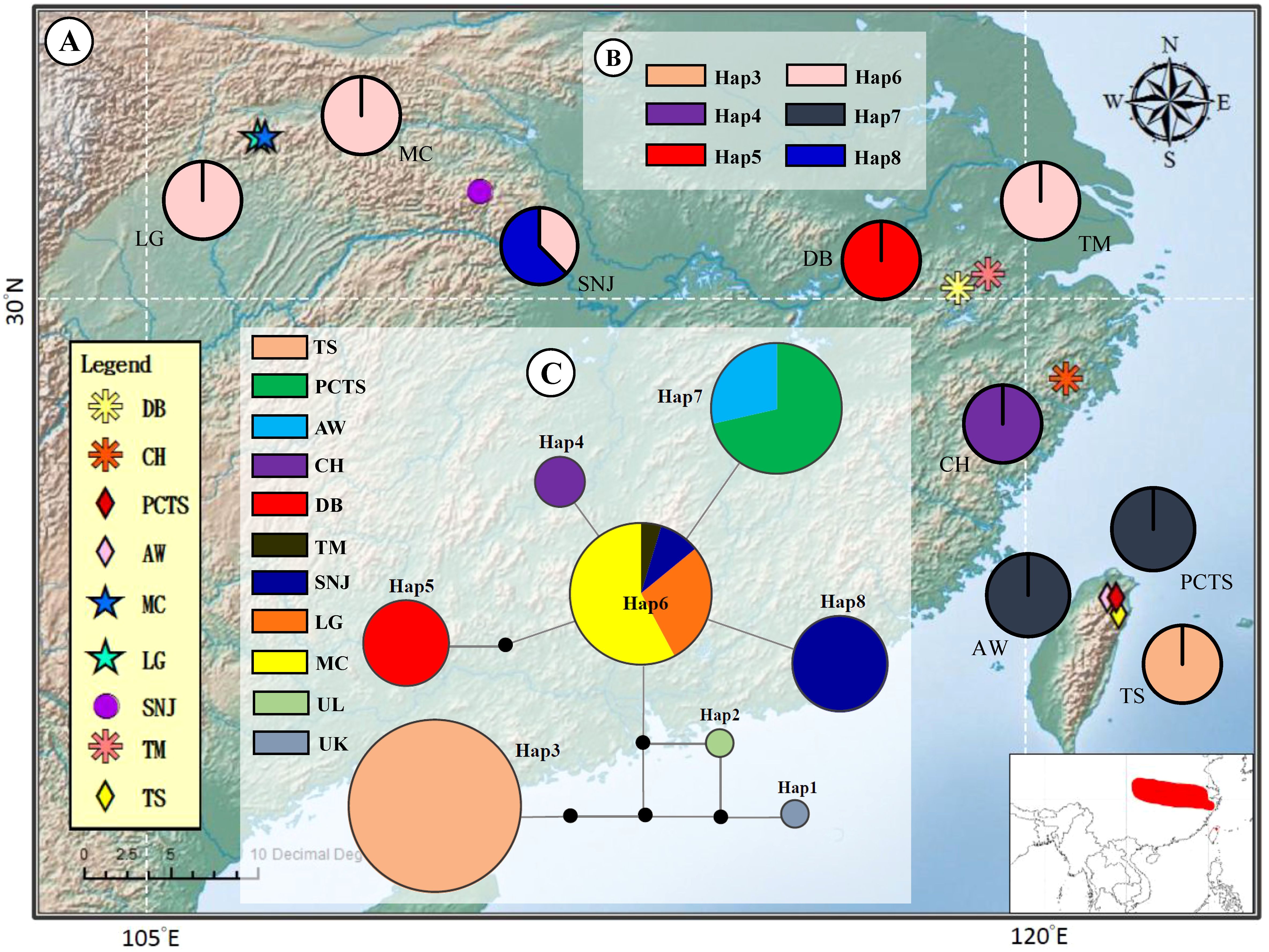 Map showing haplotype distribution in a geographic region with labeled pie charts and a color-coded legend. Locations include LG, MC, SNJ, DB, TM, CH, AW, PCTS, and TS. Pie charts depict haplotype frequencies, with a legend indicating specific haplotypes (Hap3 to Hap8) and location identifiers. Inset map shows the geographic area within a country outline.