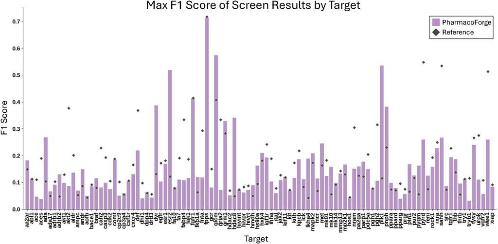 Bar chart titled