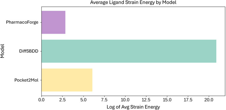 Bar chart titled
