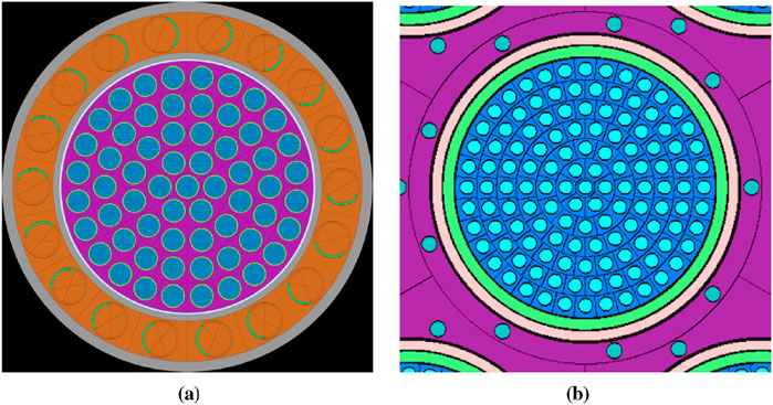 Diagram showing two illustrations of circular structures. Panel (a) has a central pink and blue circular pattern surrounded by orange and gray rings, with green arcs on the orange section. Panel (b) displays a detailed close-up of a similar circular structure with numerous small blue circles densely packed in concentric arrangement on a pink background.