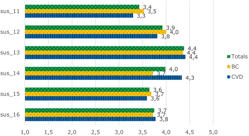 Bar chart titled \