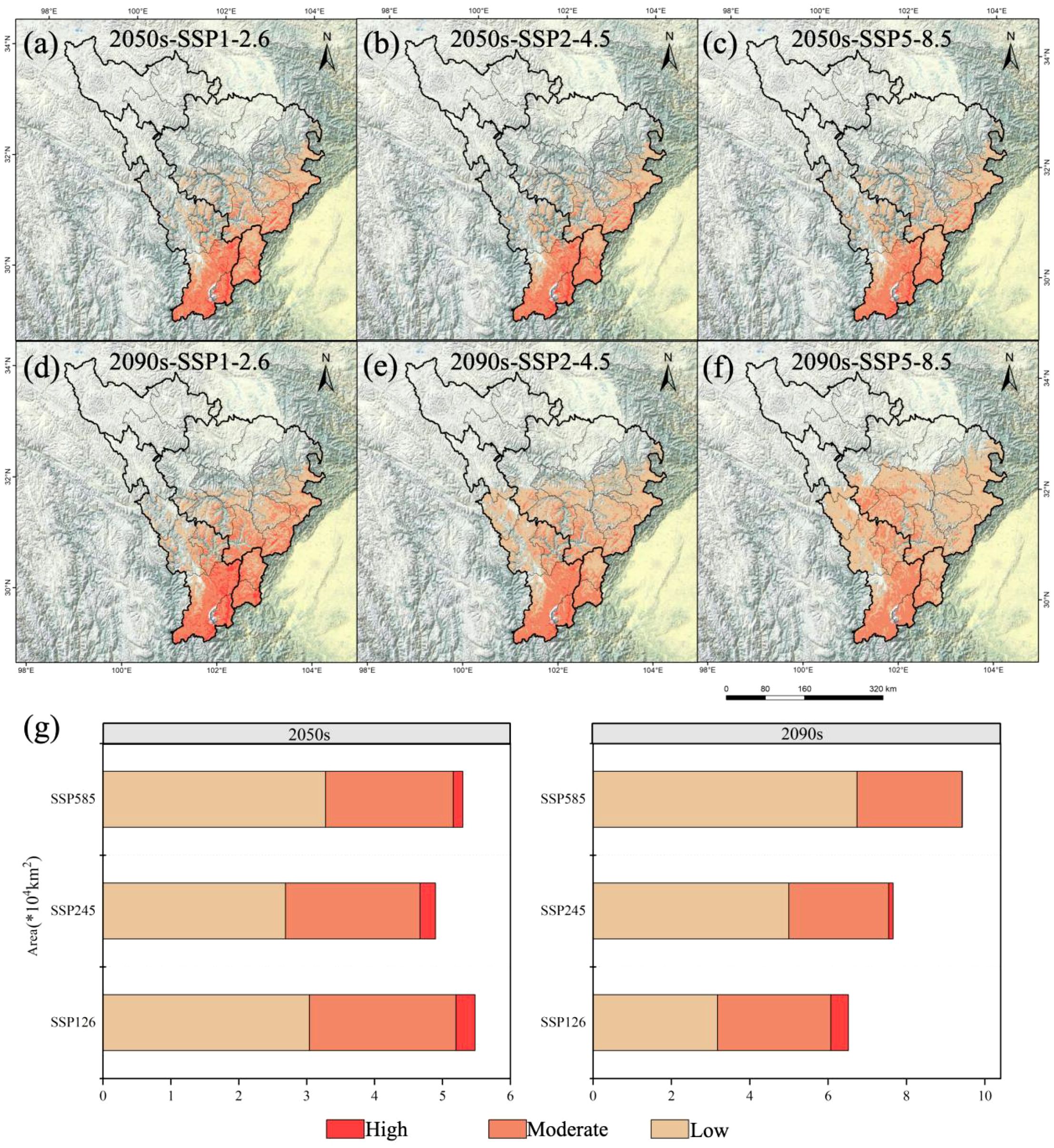 Maps and bar charts compare climate impact scenarios for a region in different future periods and SSP (Shared Socioeconomic Pathway) models. Panels (a) to (c) show 2050s scenarios SSP1-2.6, SSP2-4.5, and SSP5-8.5. Panels (d) to (f) show 2090s scenarios SSP1-2.6, SSP2-4.5, and SSP5-8.5. Color gradients indicate impact levels from low to high. A bar chart below visualizes the area impacted under each scenario and time period, with red for high, orange for moderate, and beige for low impacts.