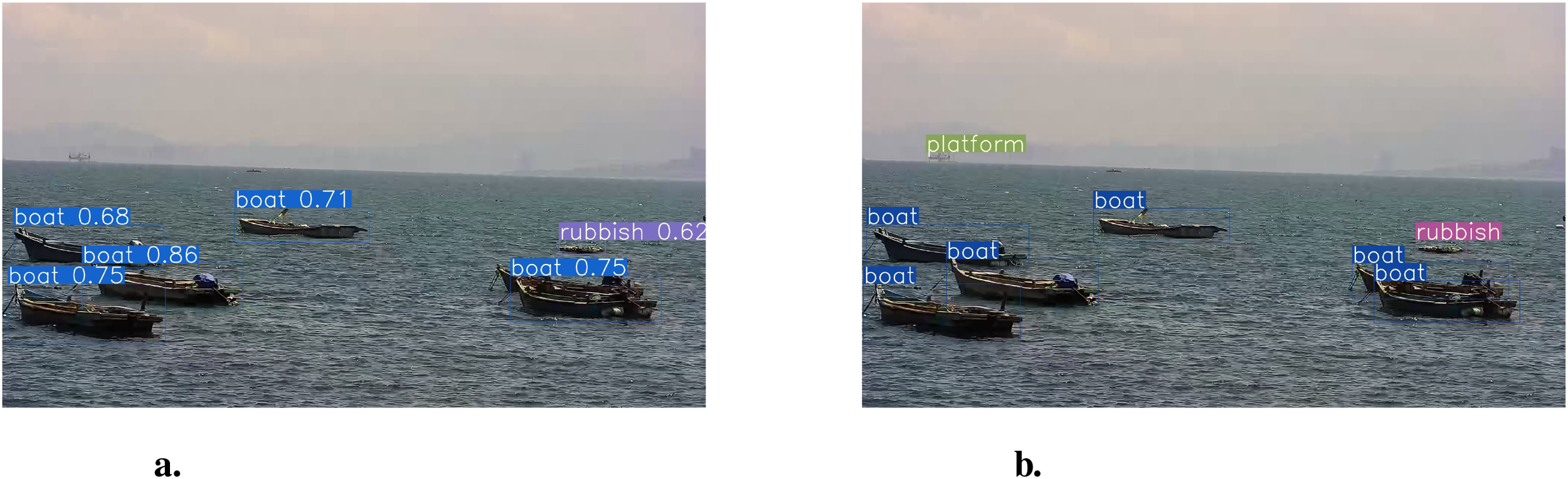 Two images labeled “a” and “b” show boats on the sea with annotations. In image “a,” boats are tagged with confidence levels: 0.68, 0.75, 0.86, and a piece of rubbish is marked at 0.62. In image “b,” all objects are labeled using a cumulative confidence strategy.