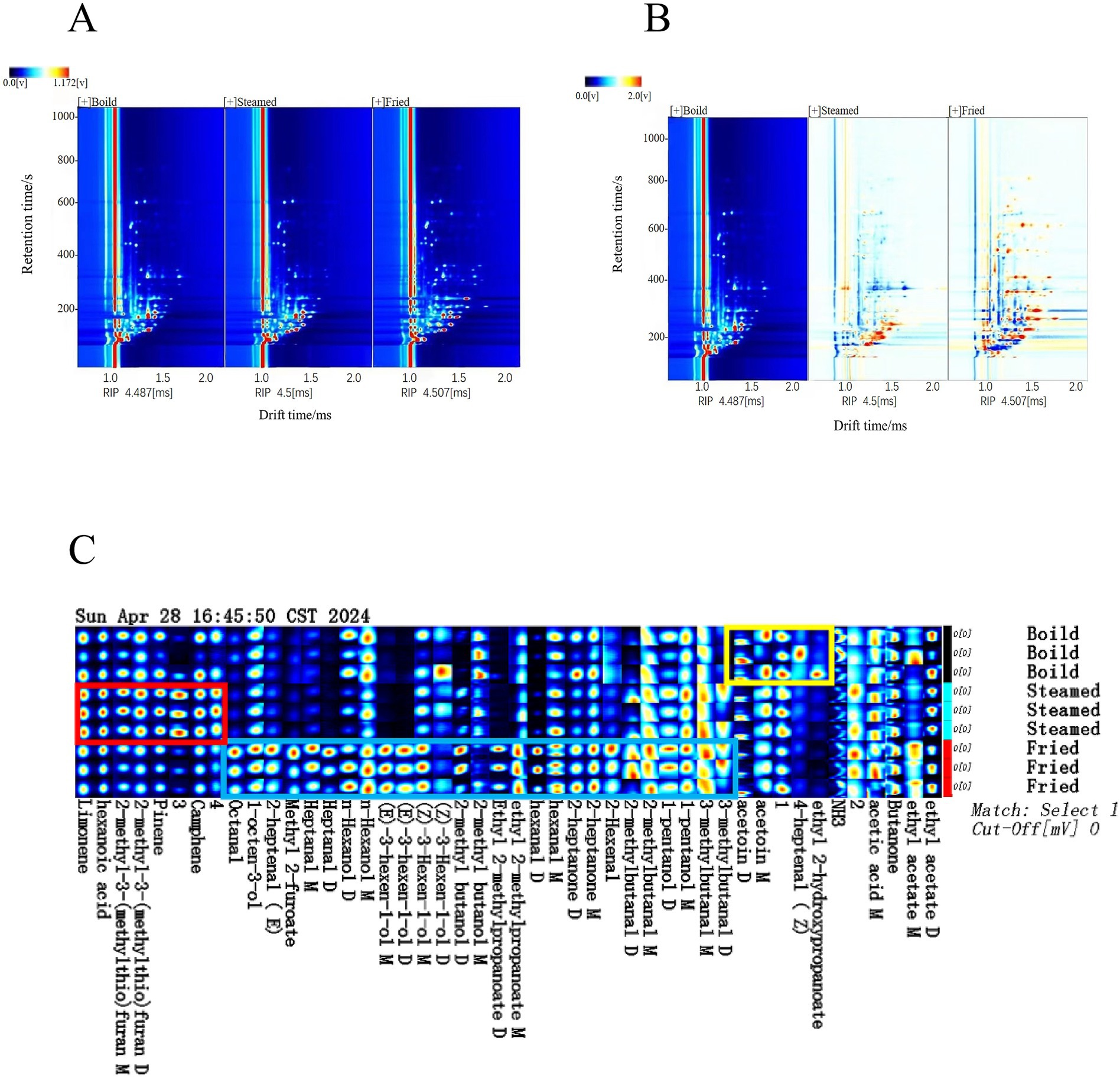Composite image with three sections labeled A, B, and C. Sections A and B depict heat maps showing retention times versus drift times for boiled, steamed, and fried samples, with color gradients indicating intensity levels. Section C displays a heat map with various compounds listed below, showing processing timestamps and sample conditions.