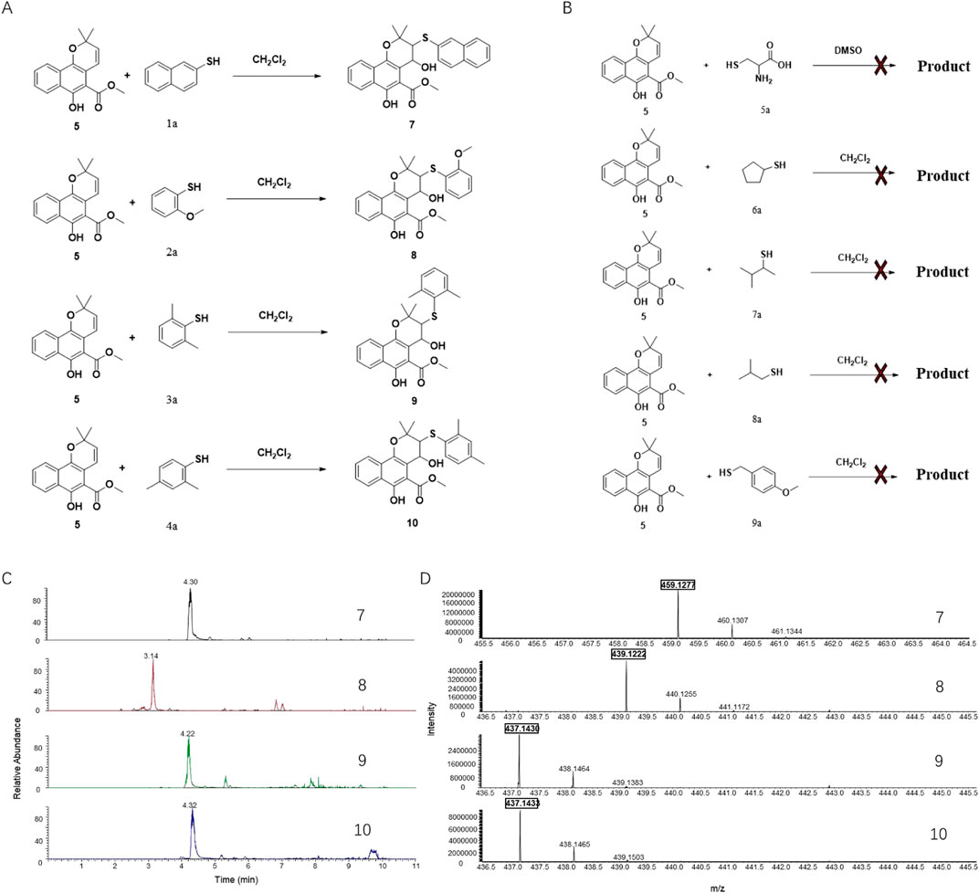 Panel A shows chemical reactions where compound 5 reacts with various thiol compounds (1a to 4a) in dichloromethane to produce compounds 7 to 10. Panel B displays failed reactions with compound 5 and different reagents where