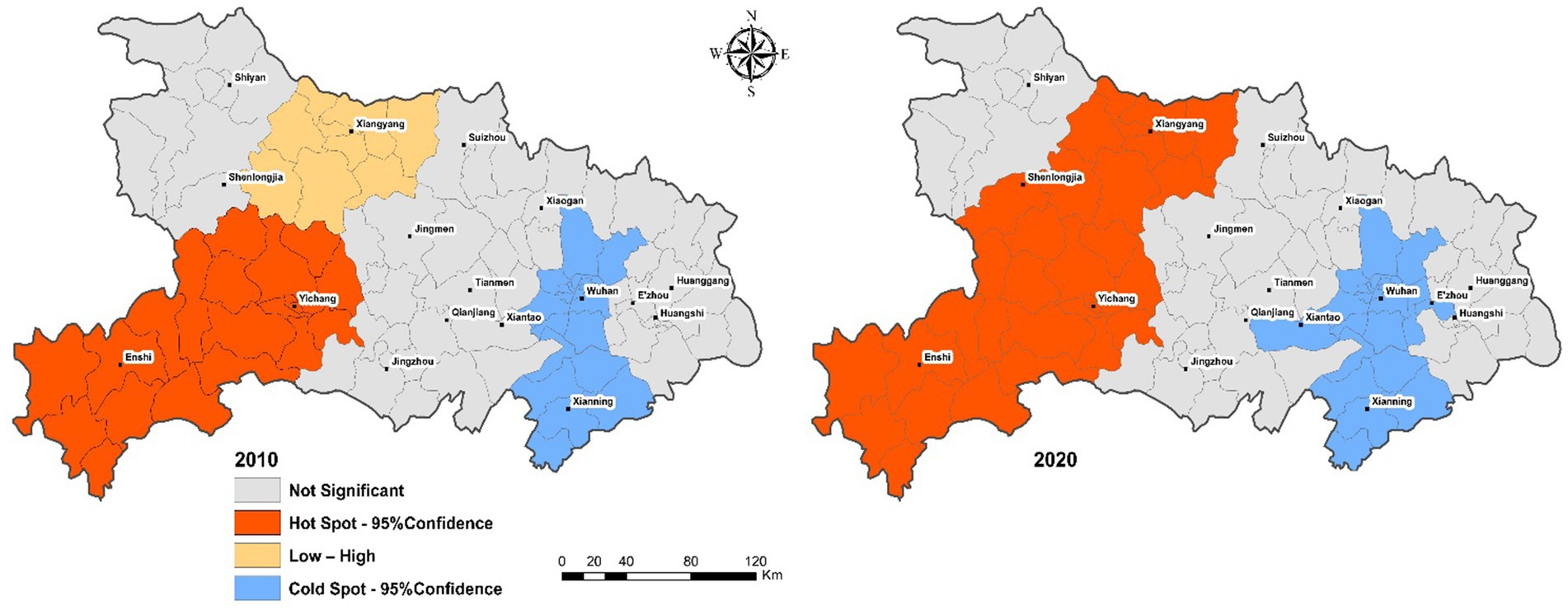Two side-by-side maps show regional hotspots and cold spots in 2010 and 2020. In 2010, Yichang and Enshi are marked as hotspots in red, while Xianning and Wuhan as cold spots in blue. By 2020, the hotspot areas expand significantly, covering more regions in red, while the cold spots remain around Wuhan and Xianning in blue. Areas not significant are in gray and low-high areas are in yellow. A compass rose and scale in kilometers are included.