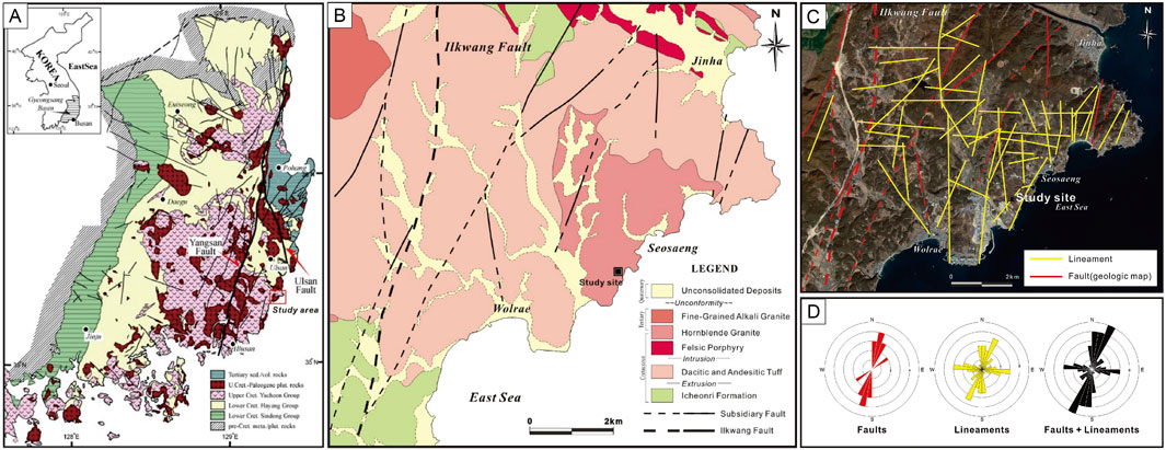 Map and diagrams illustrating fault and lineament data in Korea. Panel A shows geological formations and faults, including the Yangsan and Ulsan Faults. Panel B details the Ilkwang Fault and various rock formations with a study site marked. Panel C is a satellite image with yellow lineaments and red geologic map faults. Panel D presents rose diagrams for faults, lineaments, and combined data.